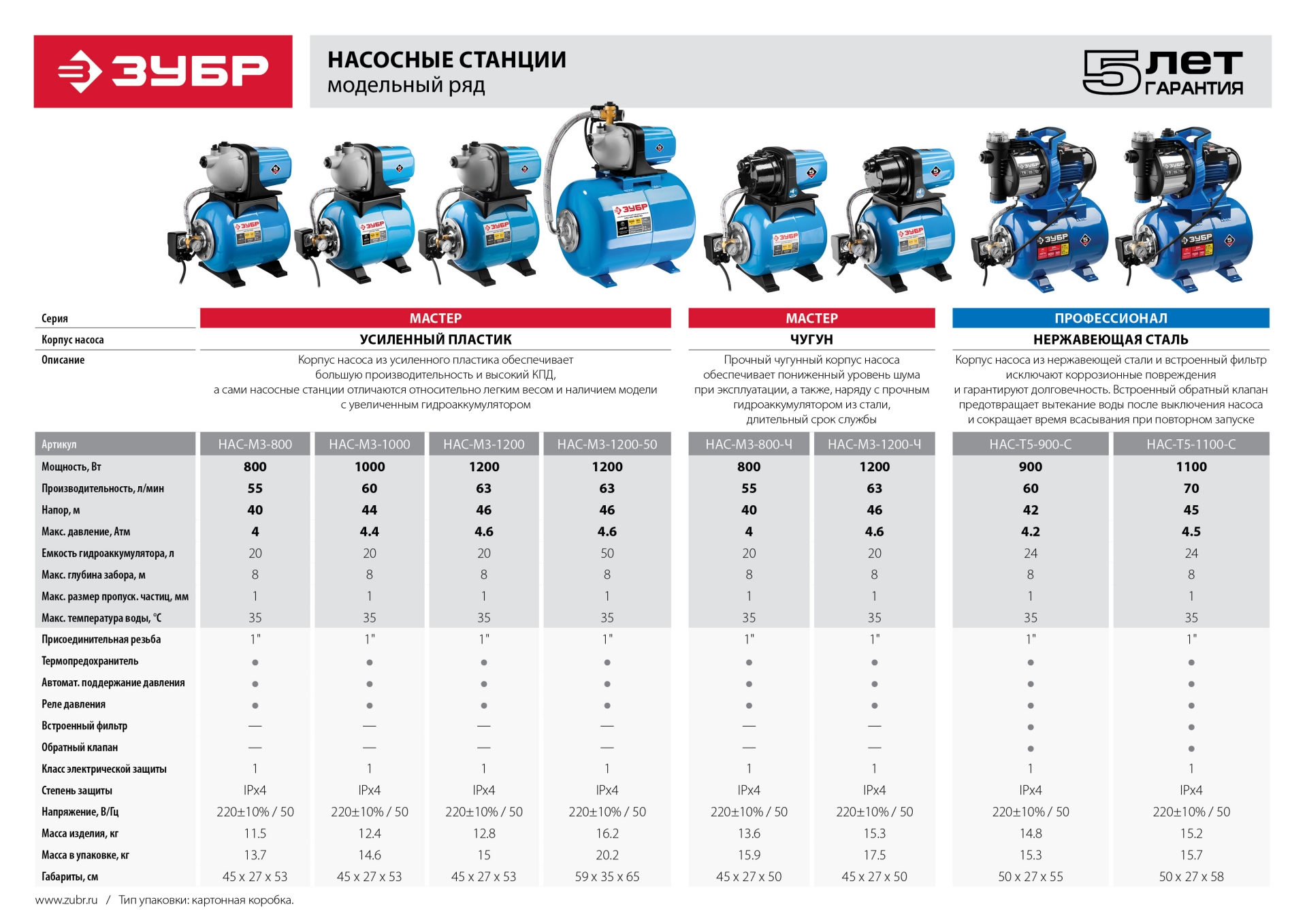 Промоизображение НАС-М3-1200