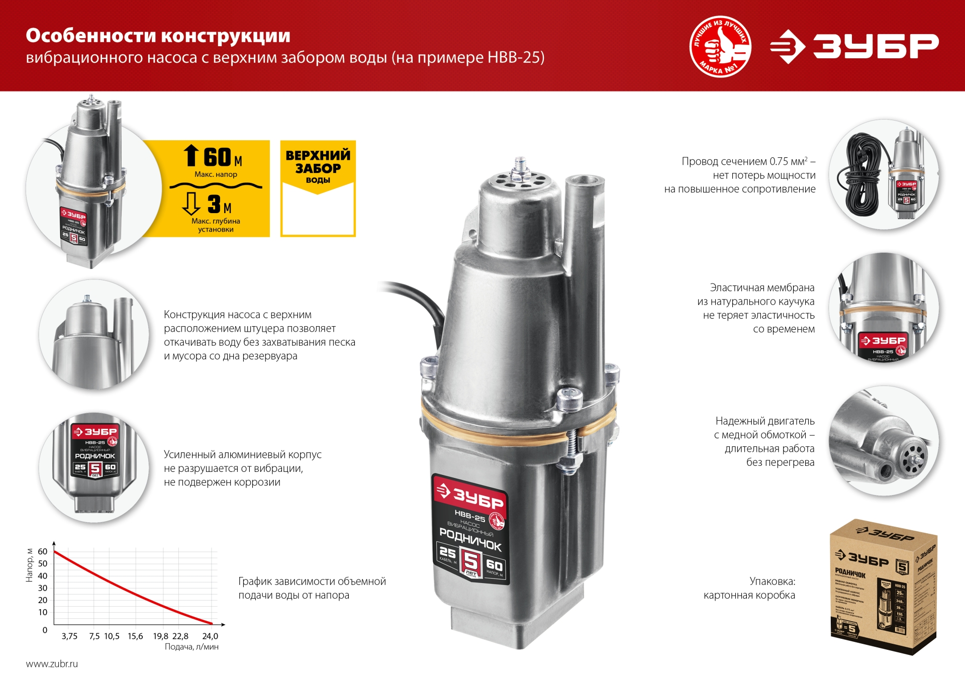 Промоизображение НВВ-25