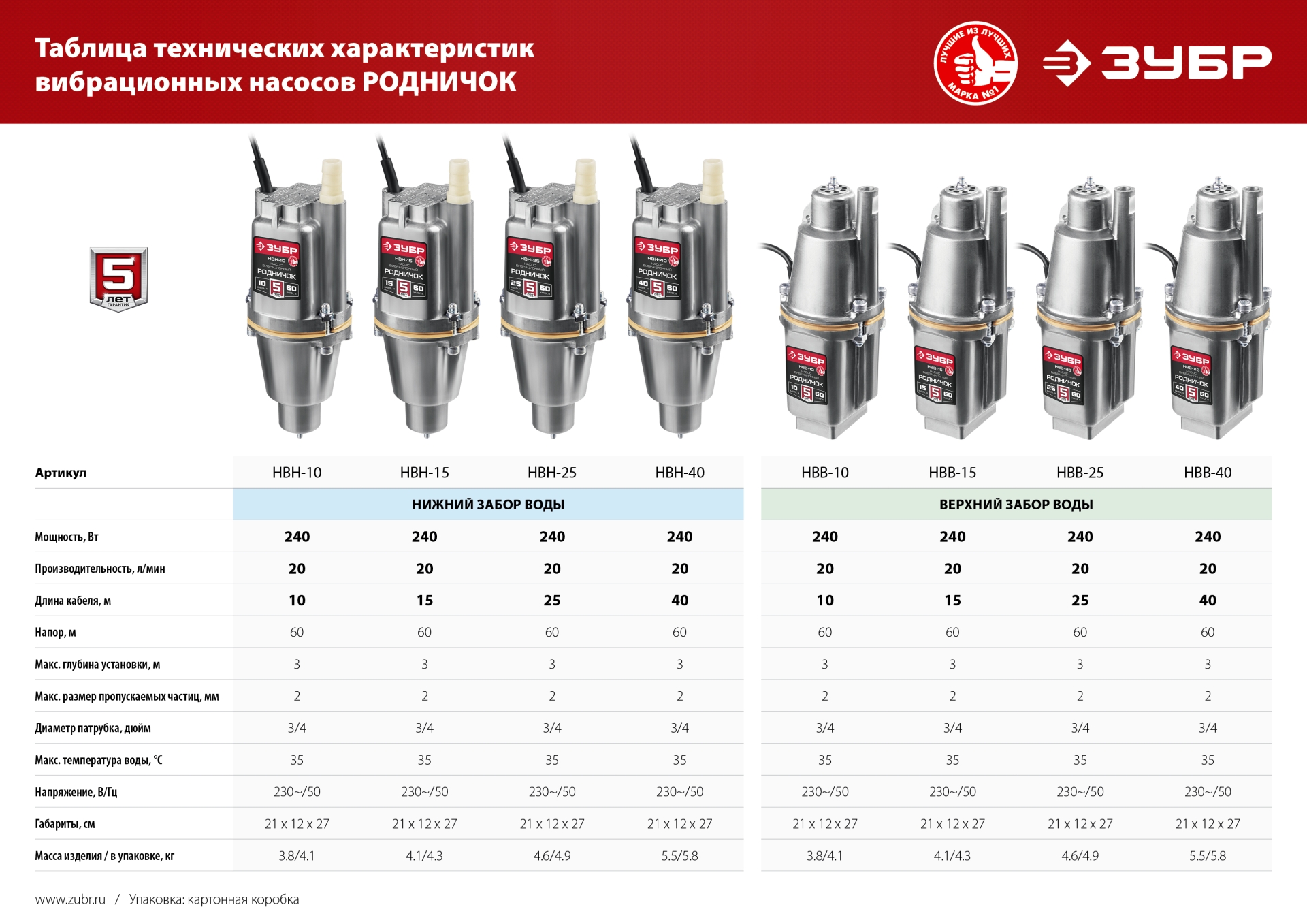 Промоизображение НВН-40