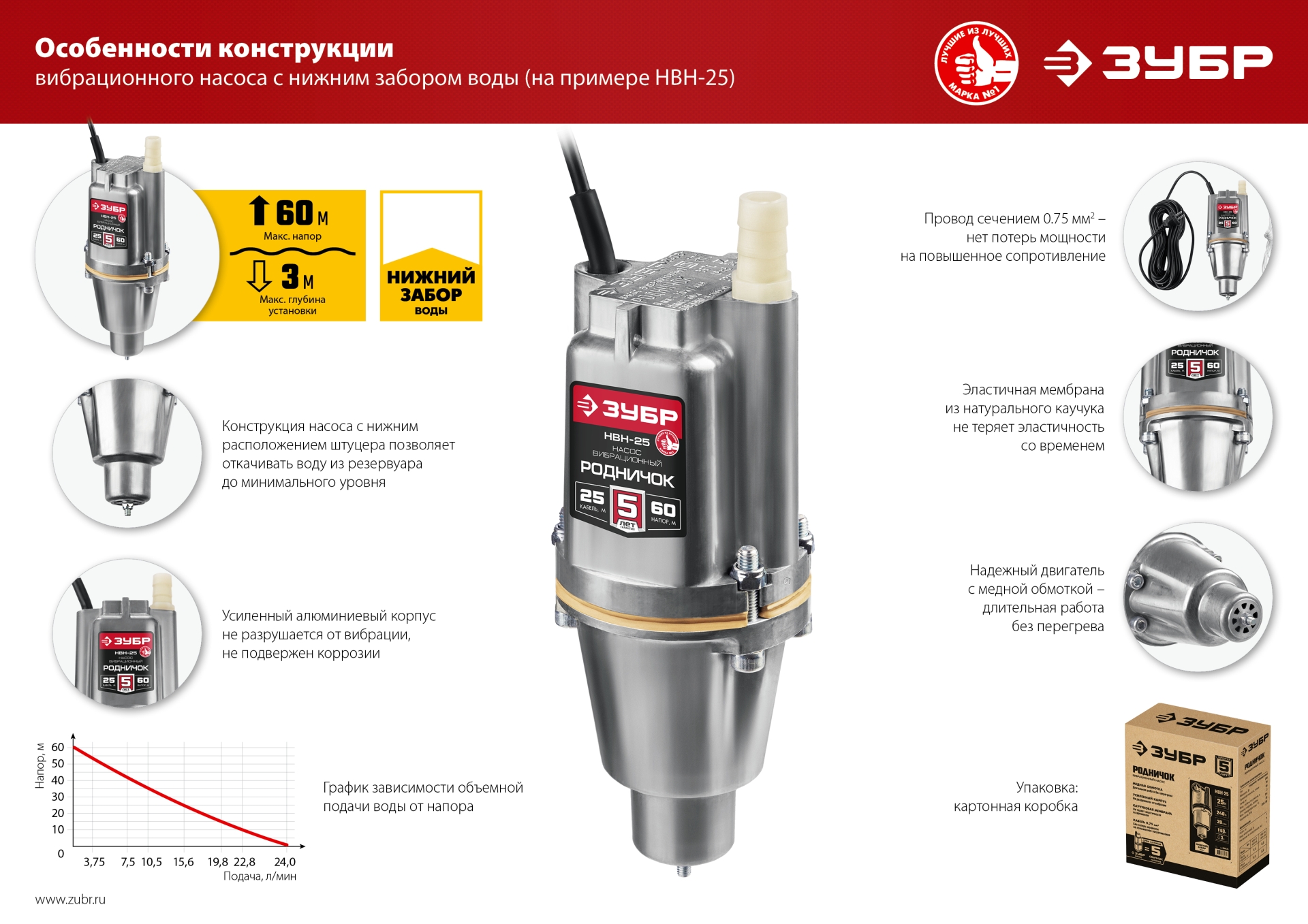 Промоизображение НВН-40
