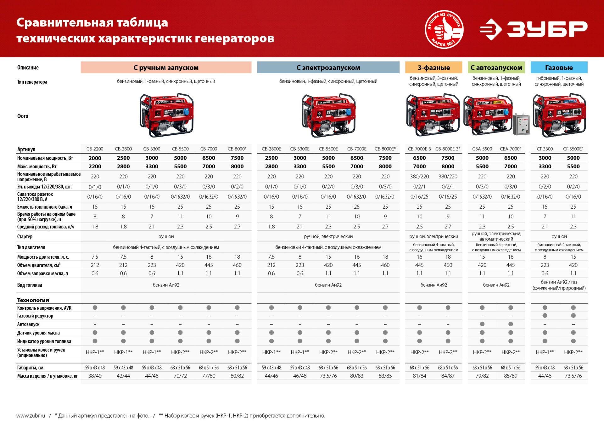 Промоизображение НКР-2