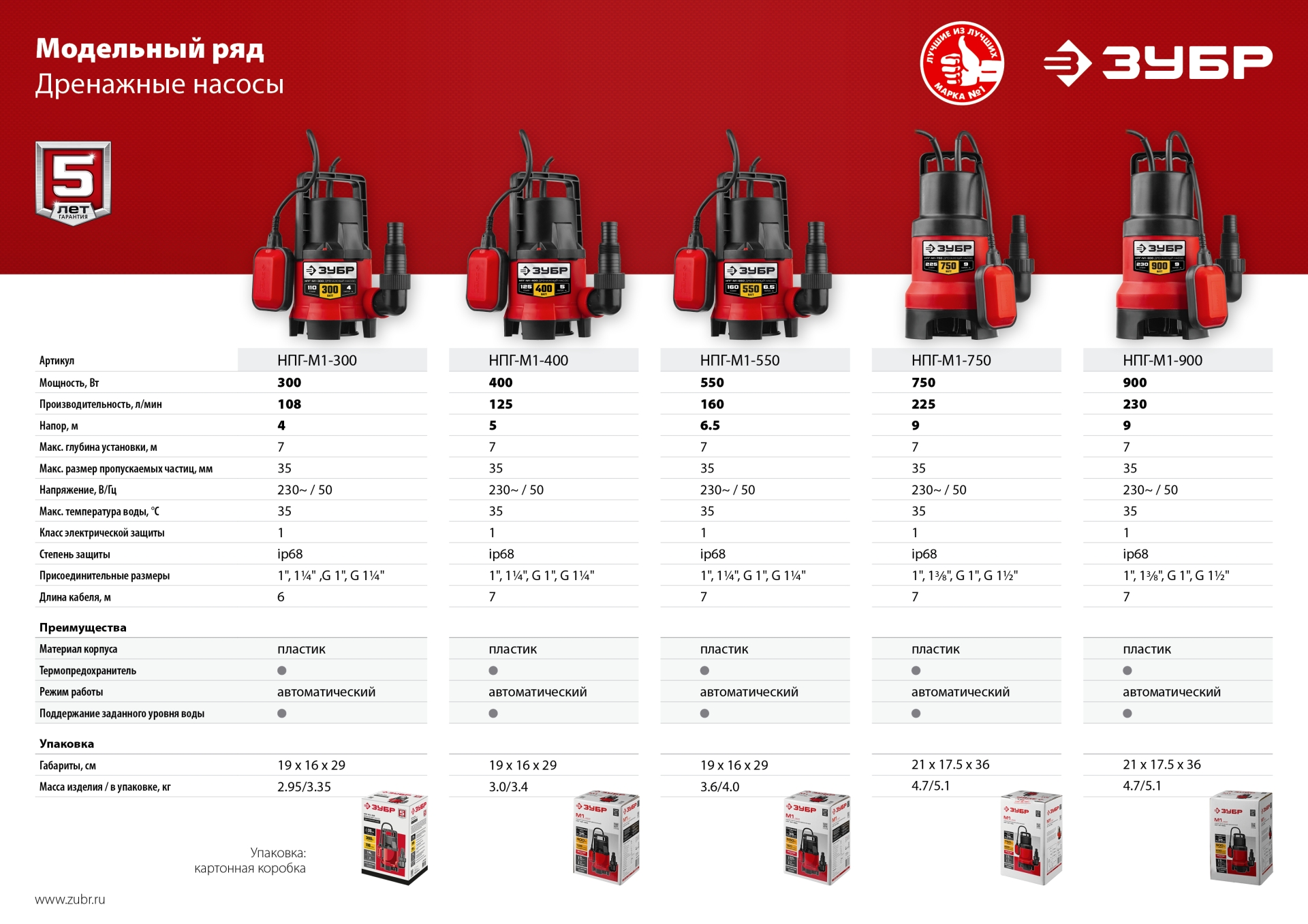 Промоизображение НПГ-М1-300
