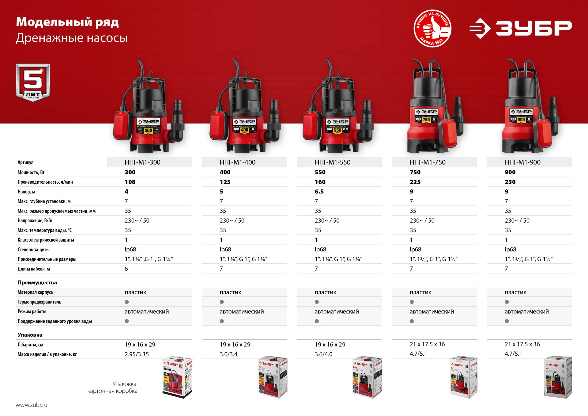 Промоизображение НПГ-М1-550