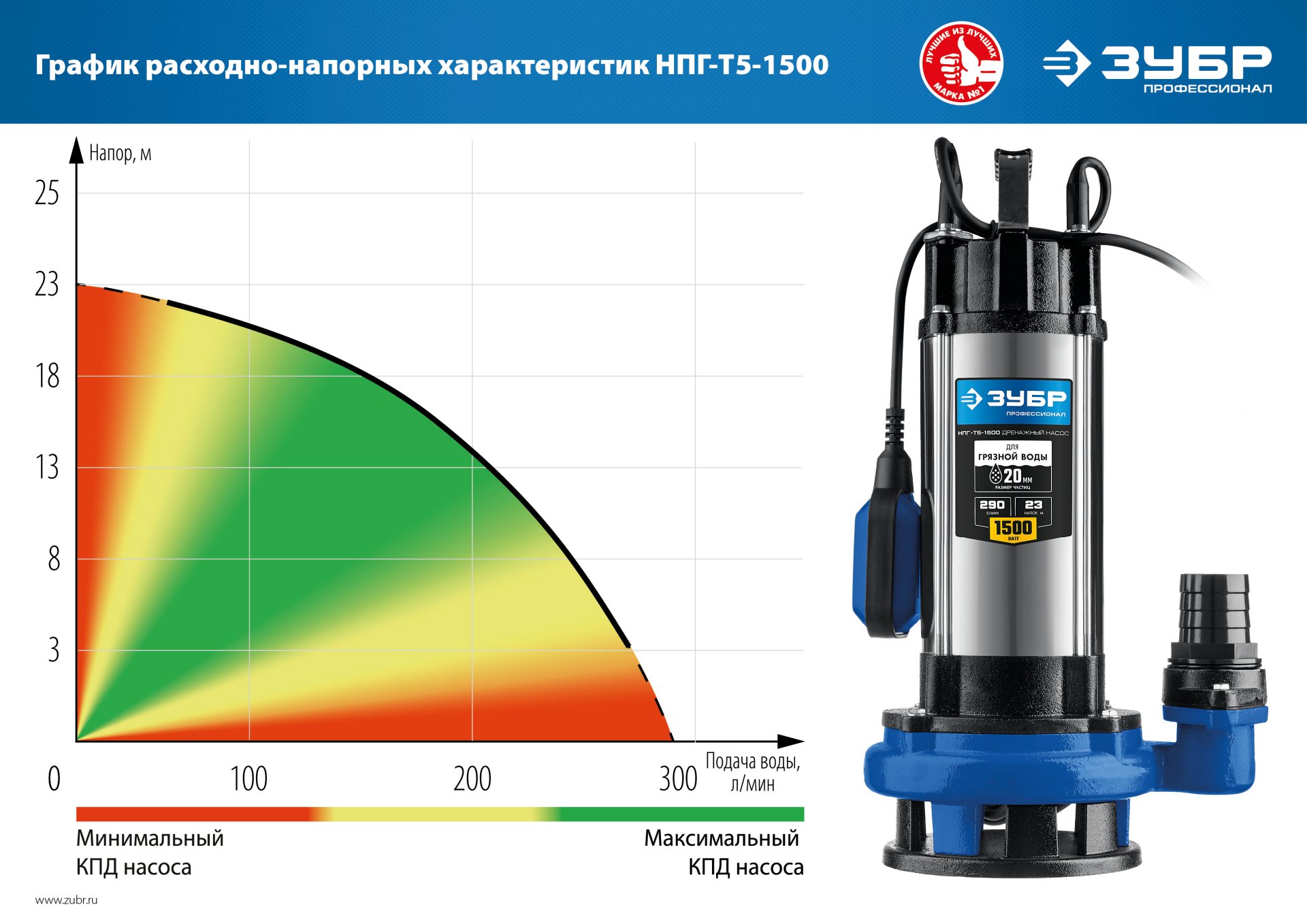 Промоизображение НПГ-Т5-1500