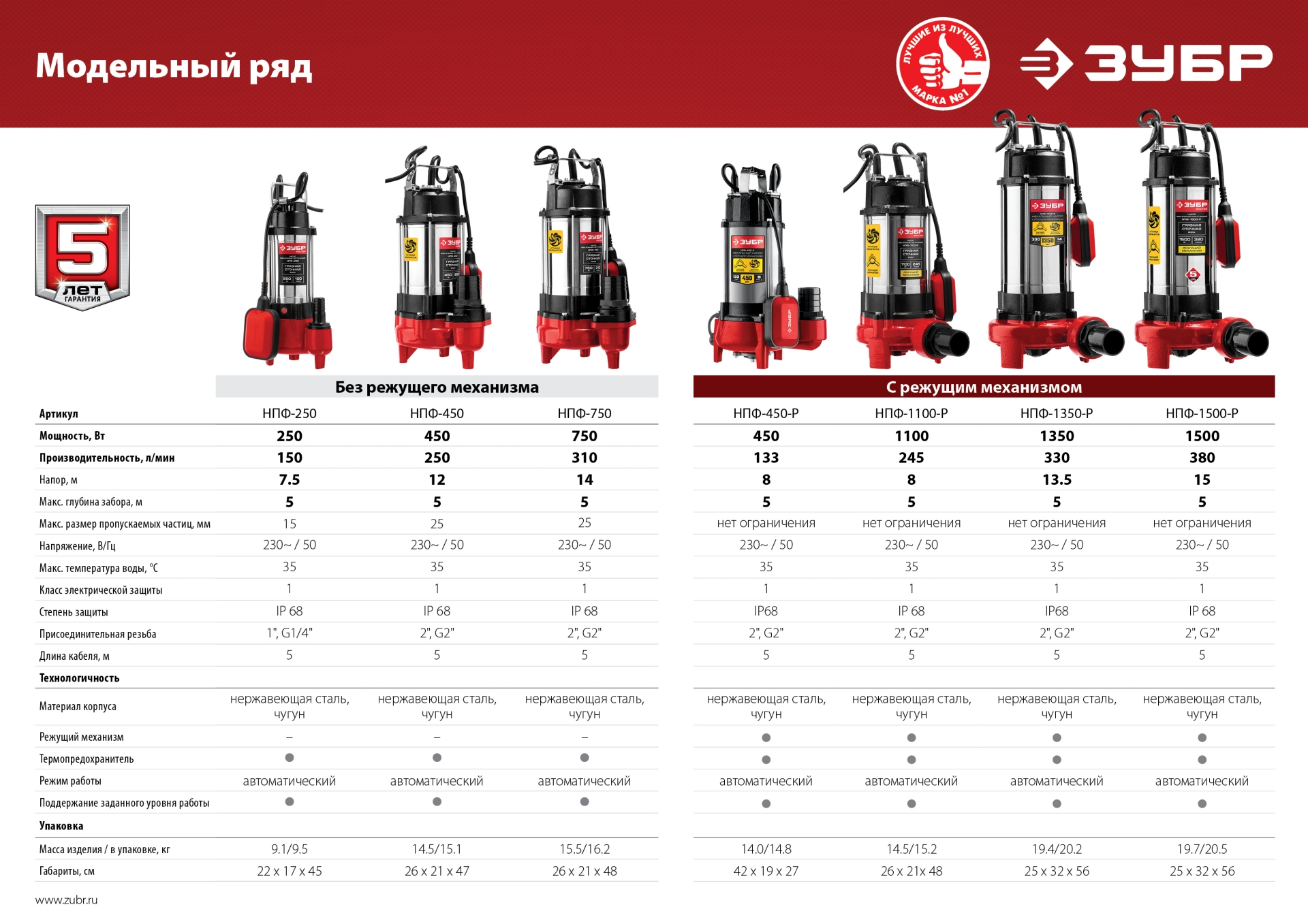 Промоизображение НПФ-1350-Р