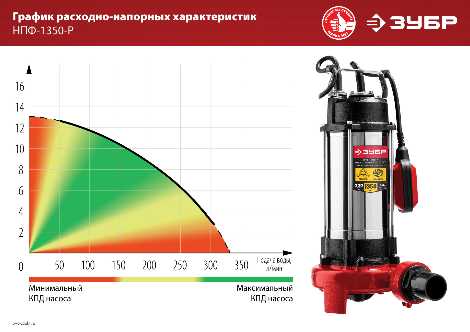 Промоизображение НПФ-1350-Р