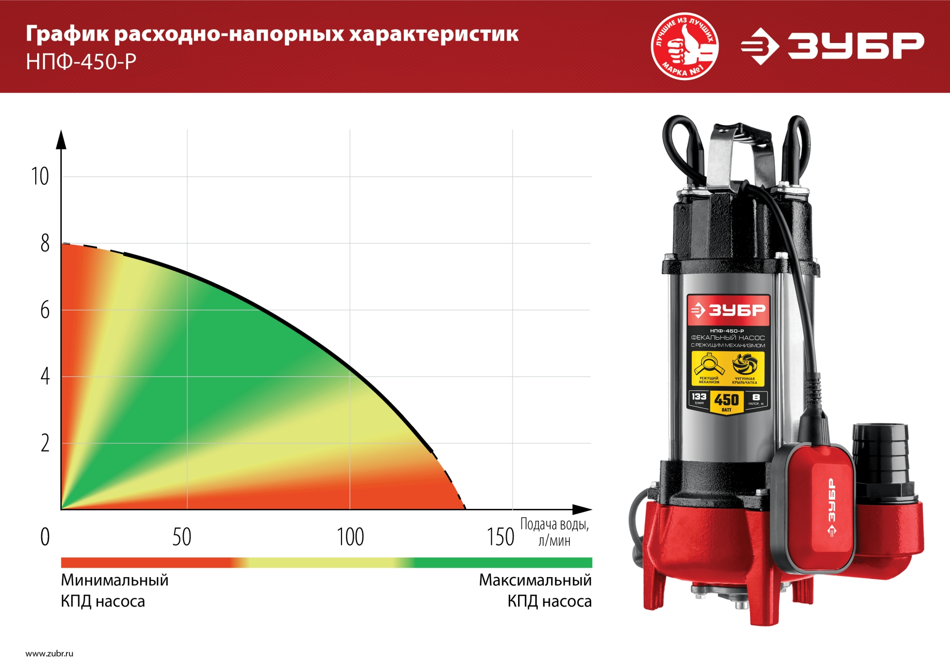 Промоизображение НПФ-450-Р