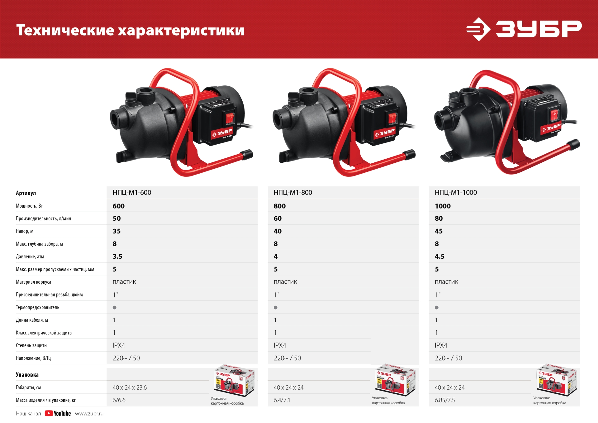 Промоизображение НПЦ-М1-1000