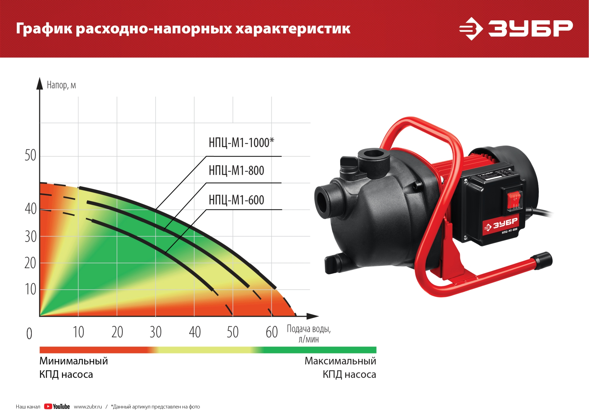 Промоизображение НПЦ-М1-600