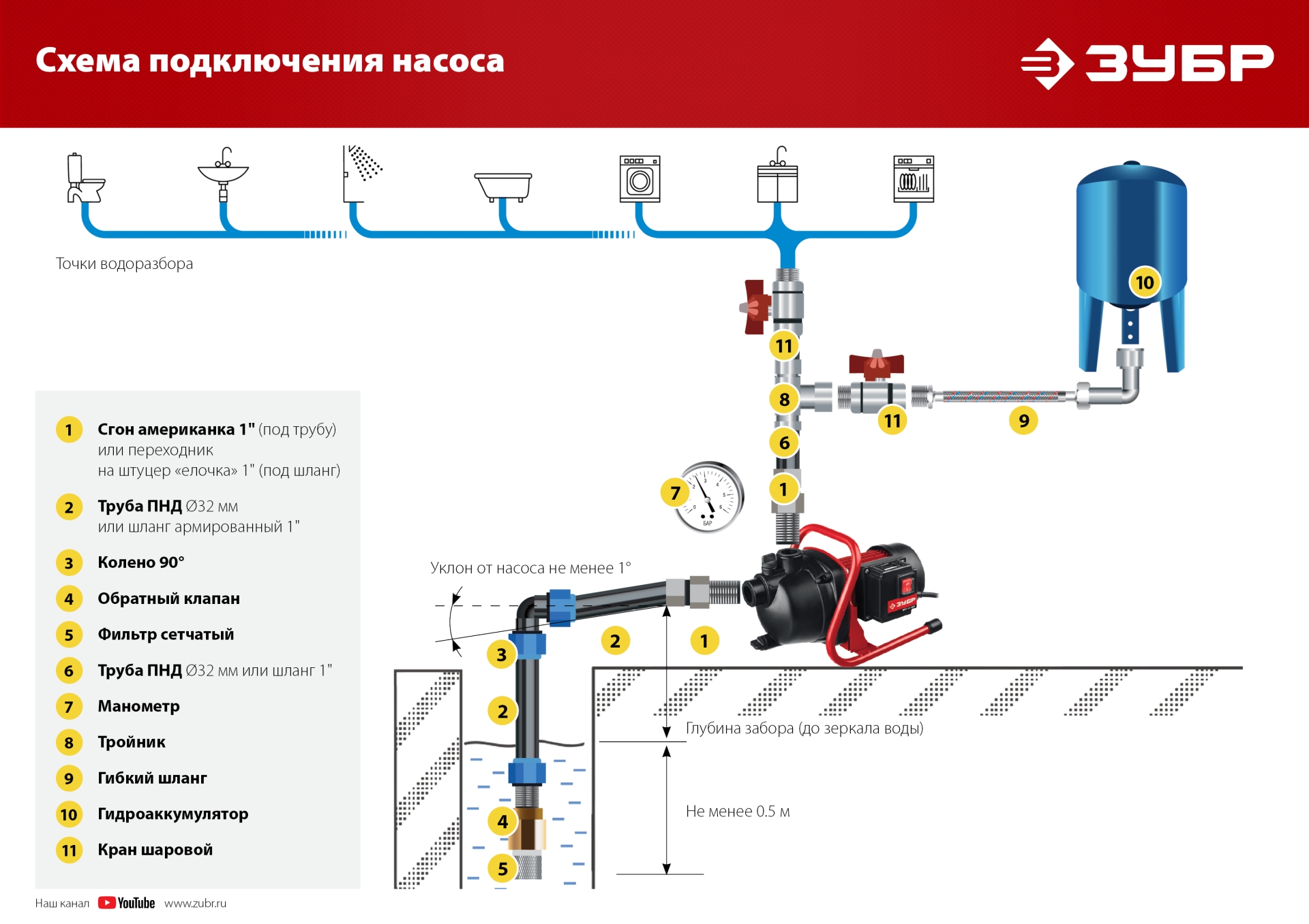 Промоизображение НПЦ-М1-800