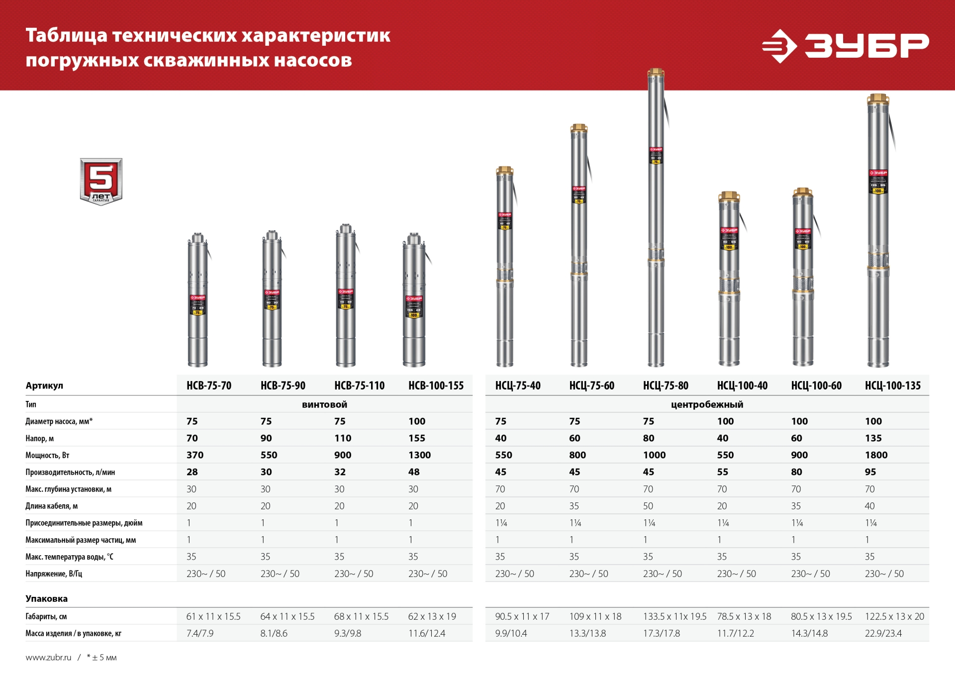 Промоизображение НСВ-75-110