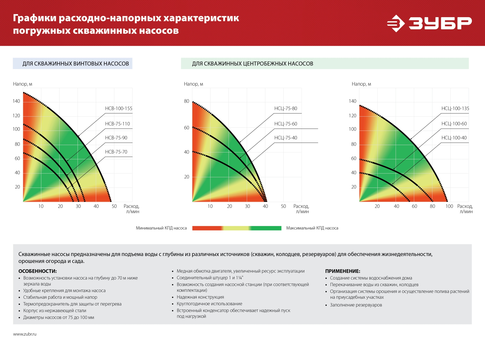 Промоизображение НСЦ-75-80