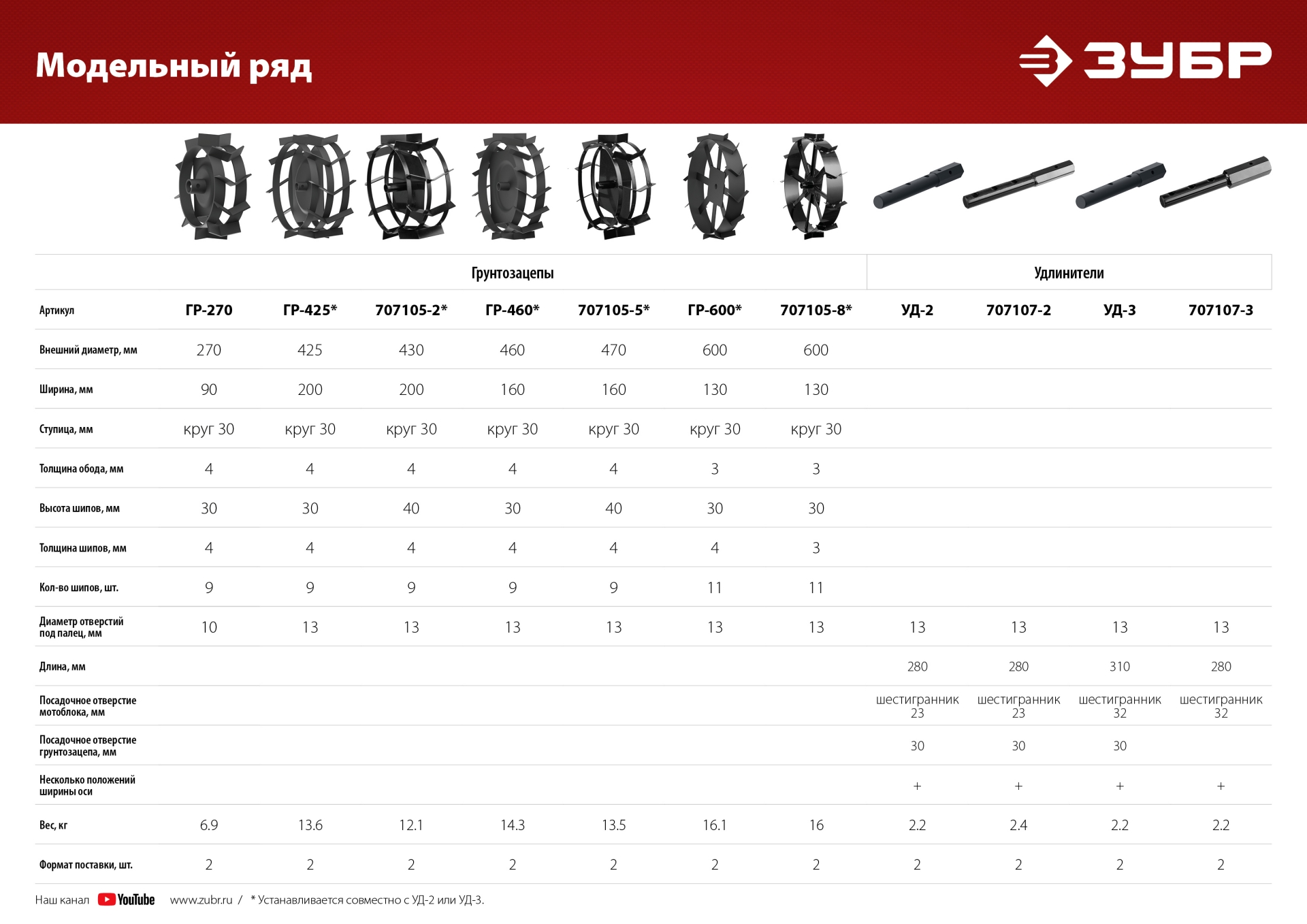 Промоизображение ОКН-1