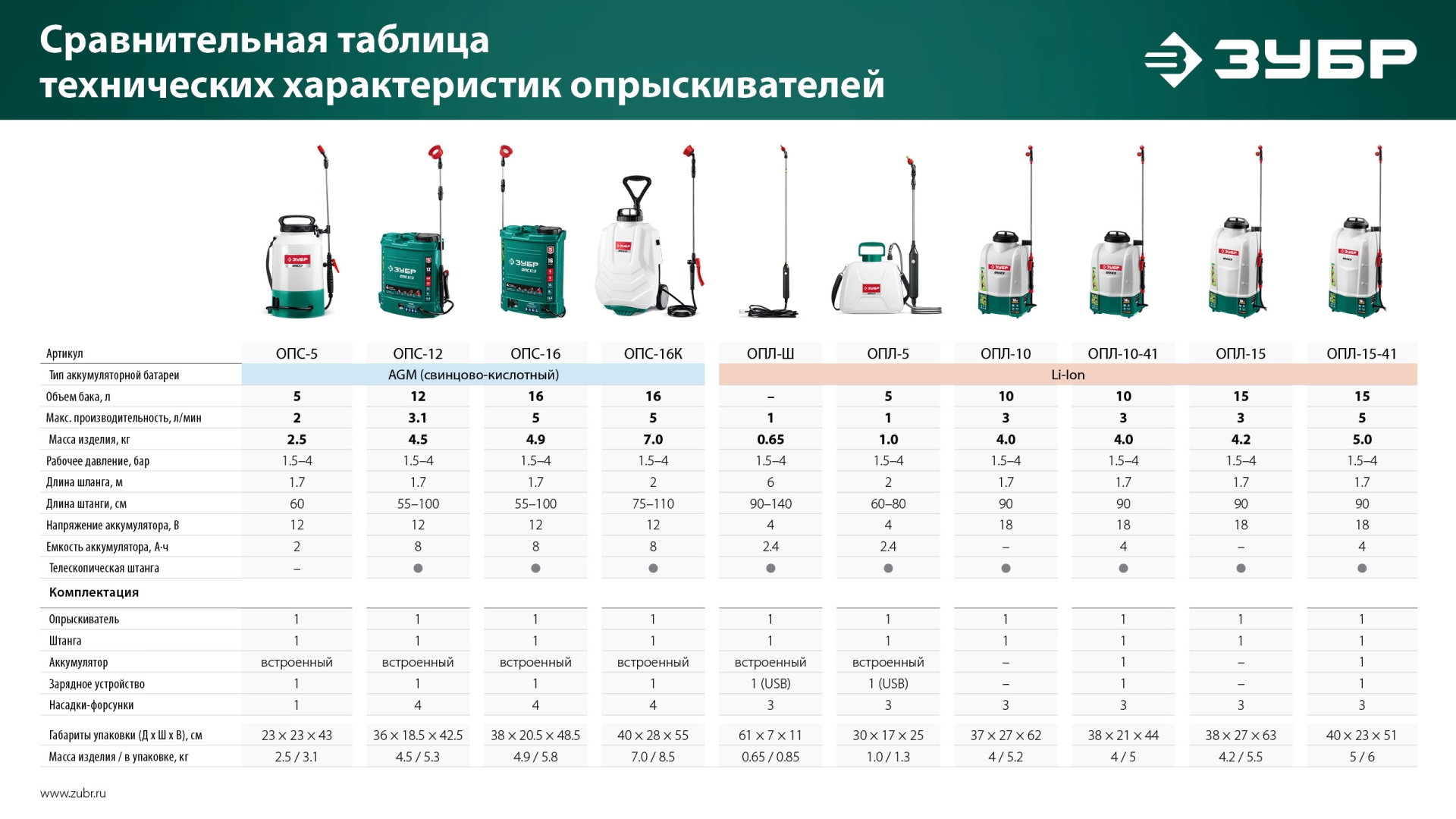 Промоизображение ОПЛ-Ш