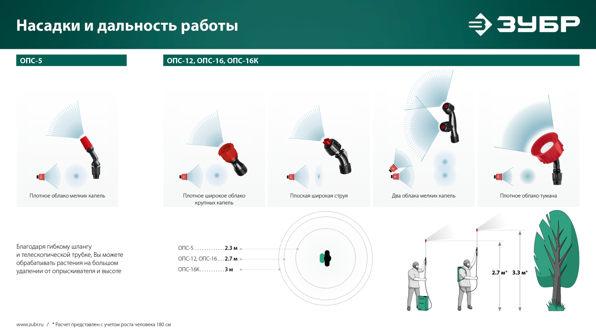 Промоизображение ОПС-5
