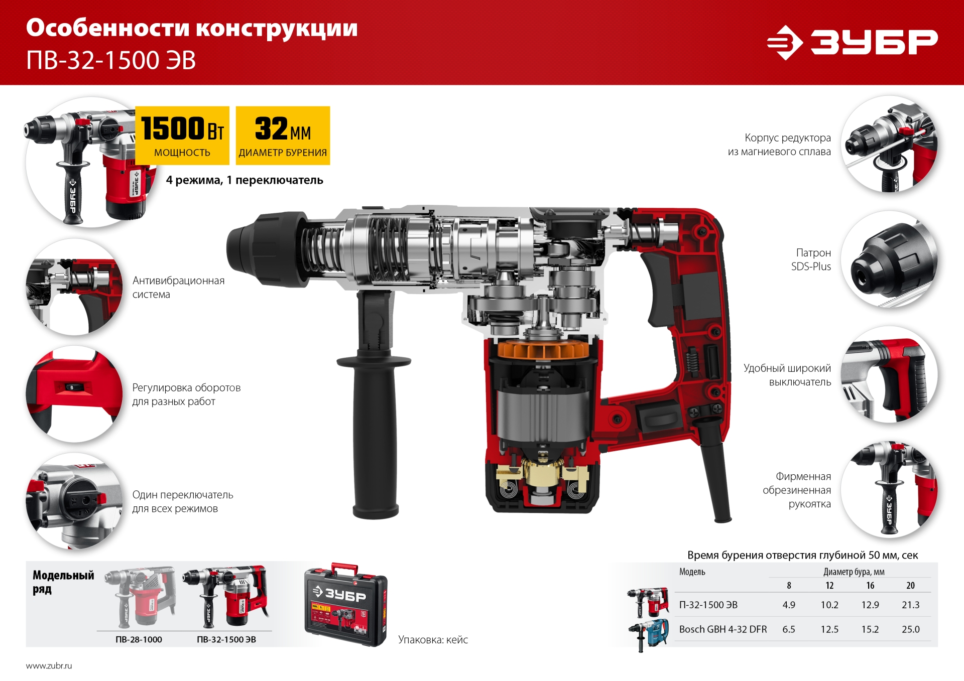 Промоизображение ПВ-32-1500 ЭВ