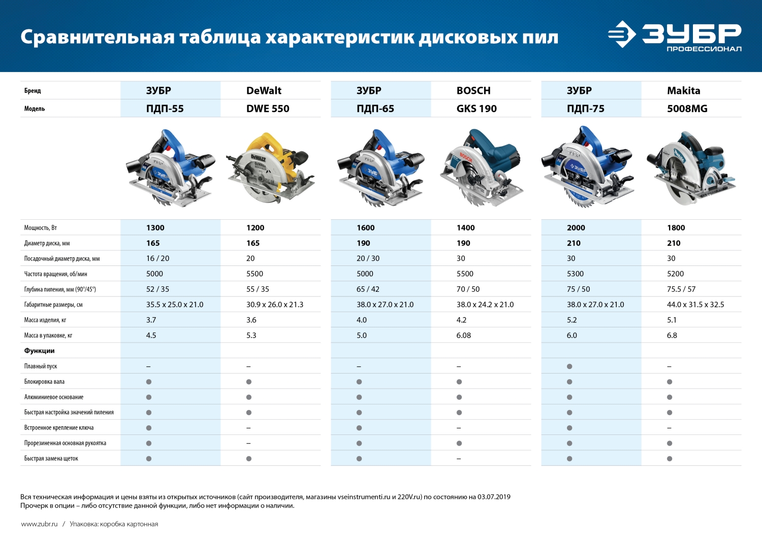 Промоизображение ПДП-55