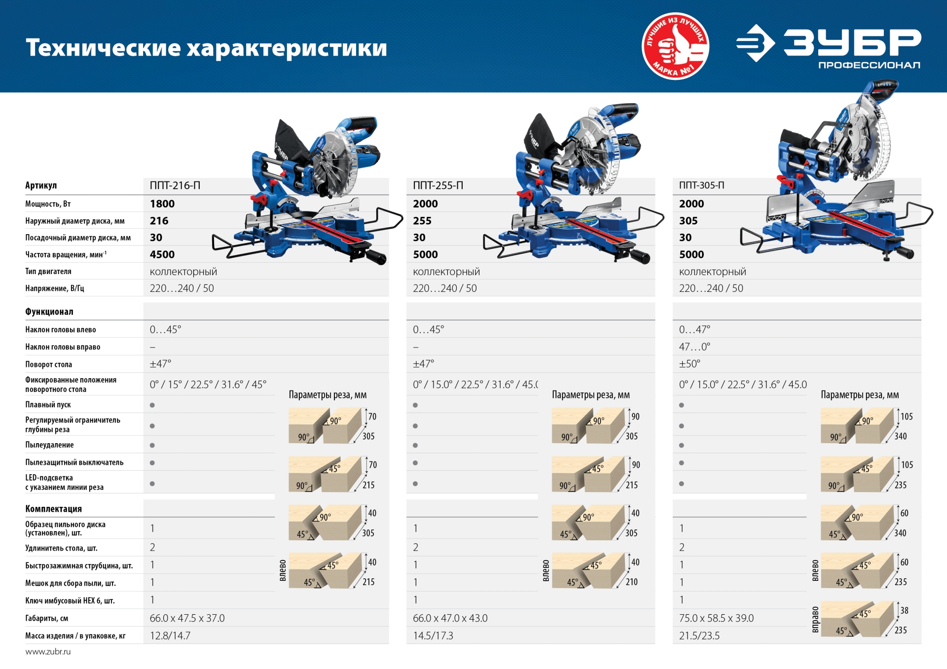 Промоизображение ППТ-216-П