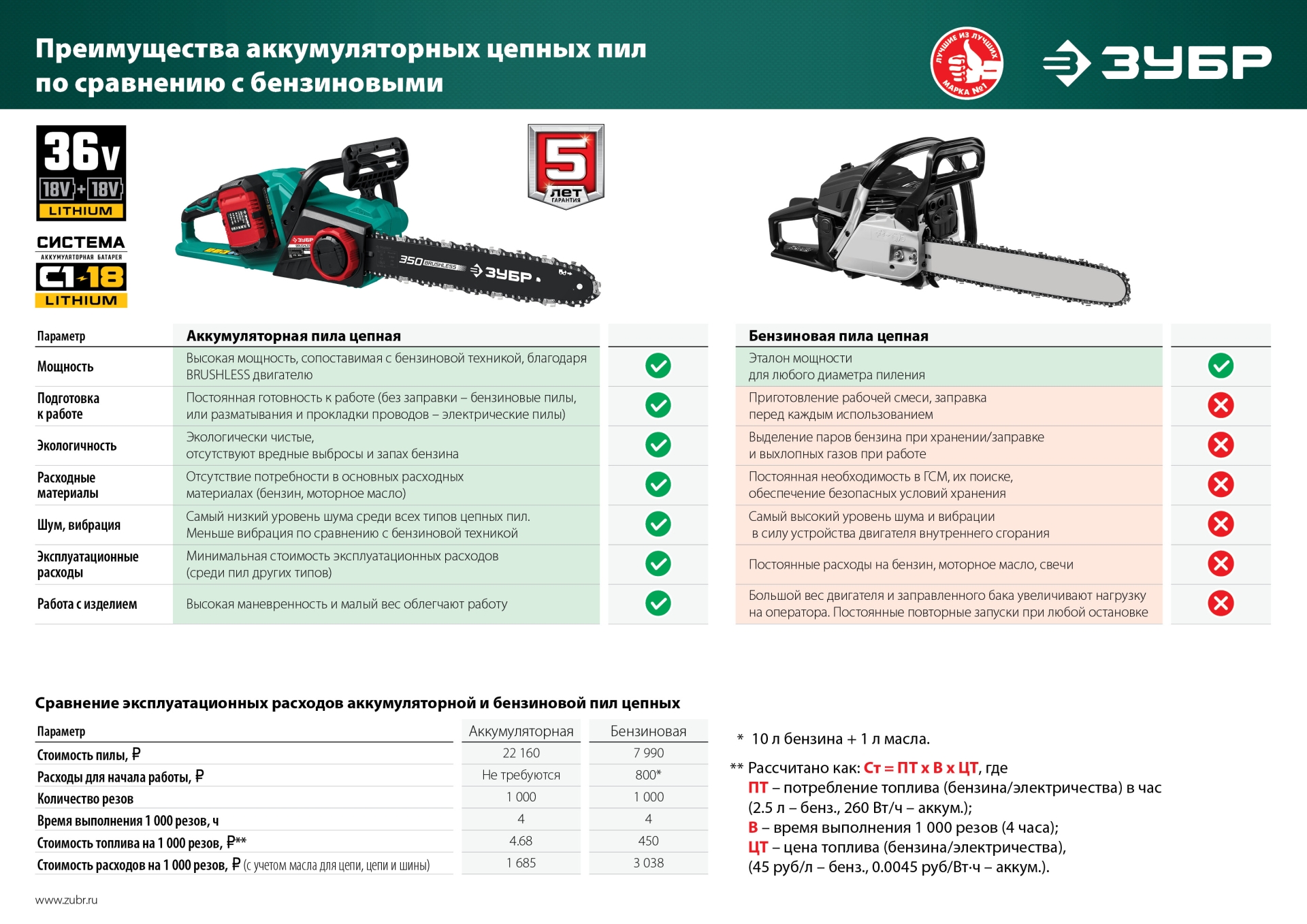 Промоизображение ПЦЛ-3635