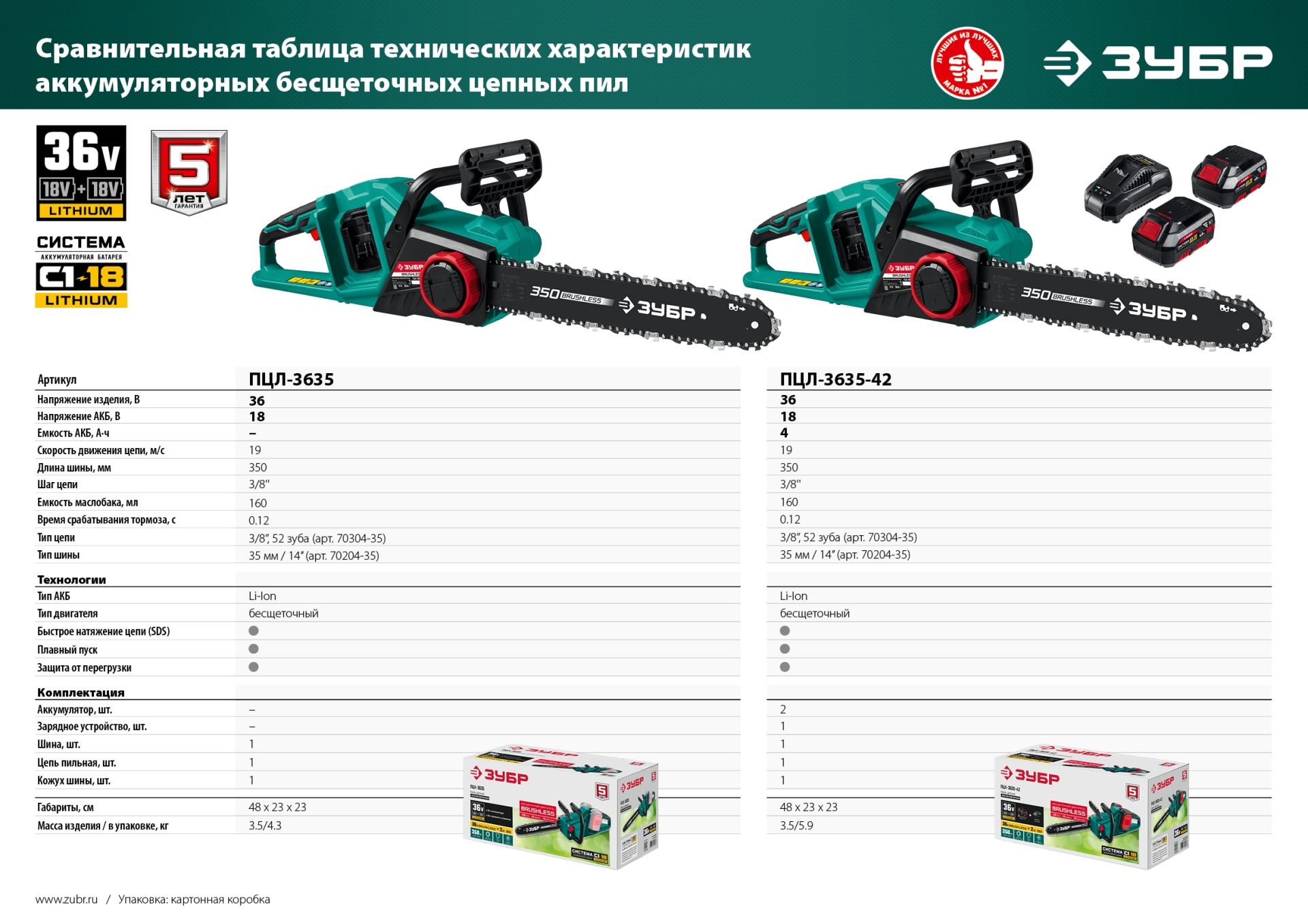Промоизображение ПЦЛ-3635