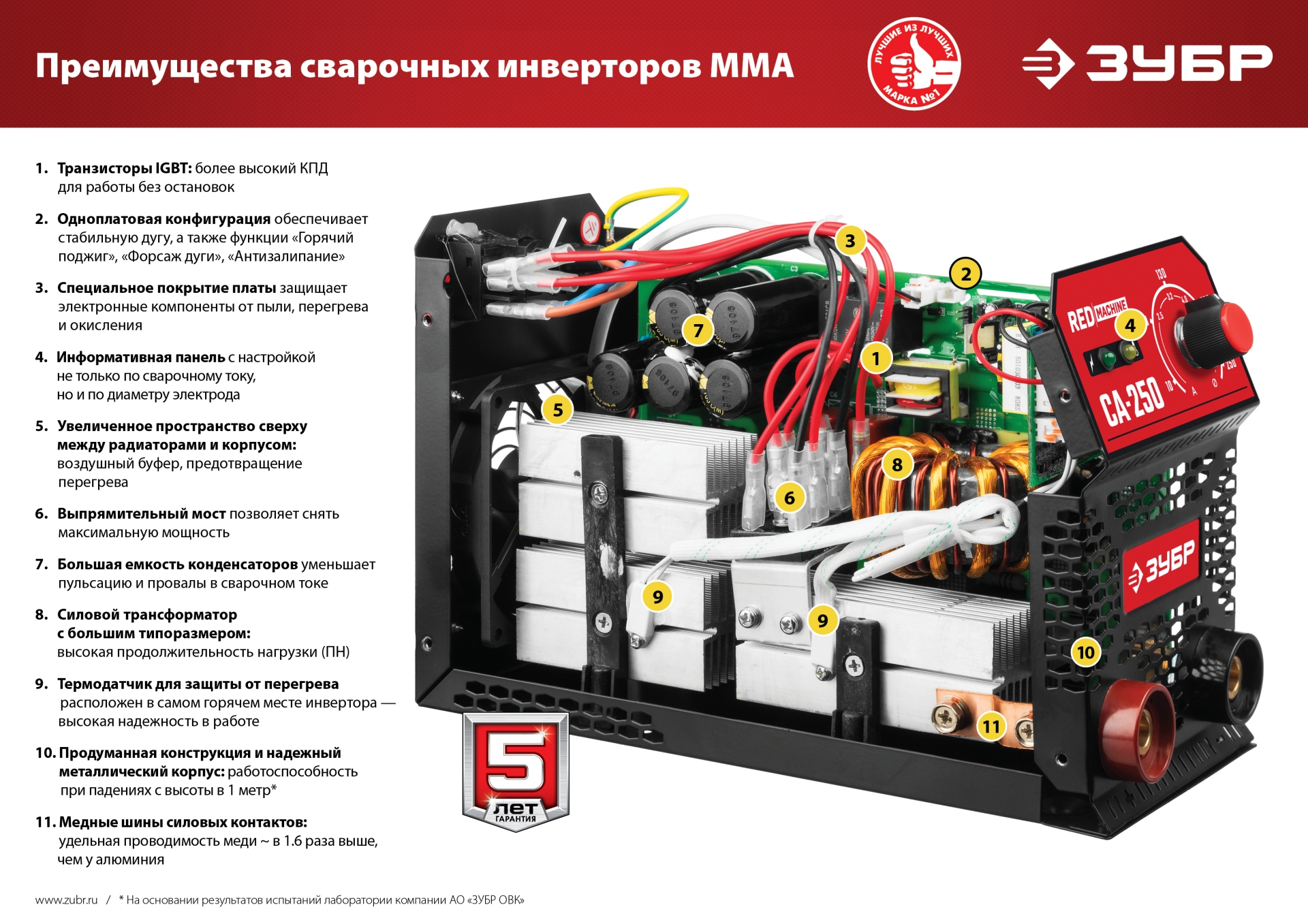 Промоизображение СА-190К
