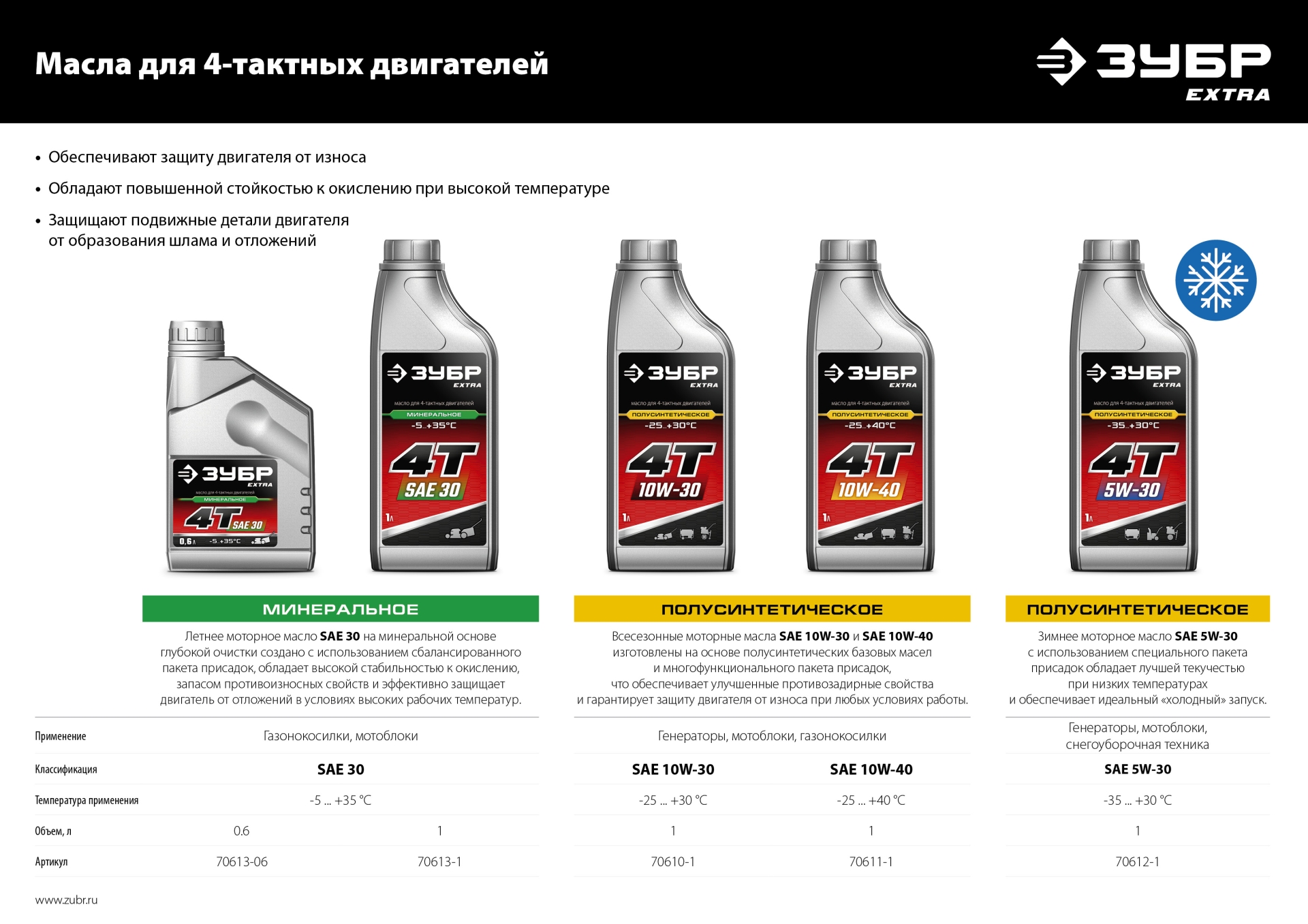 Промоизображение СБ-2200