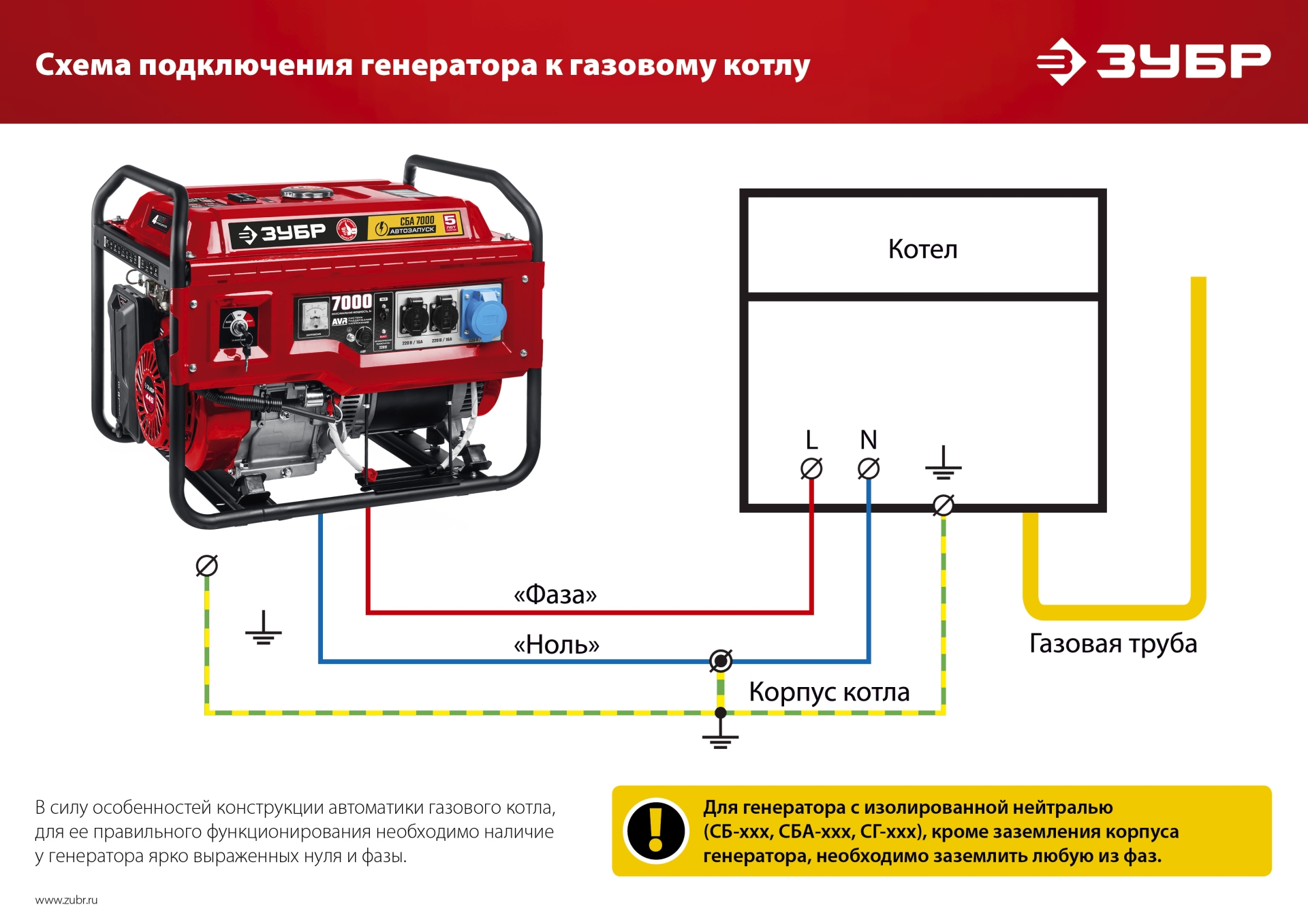 Промоизображение СБ-3300Е