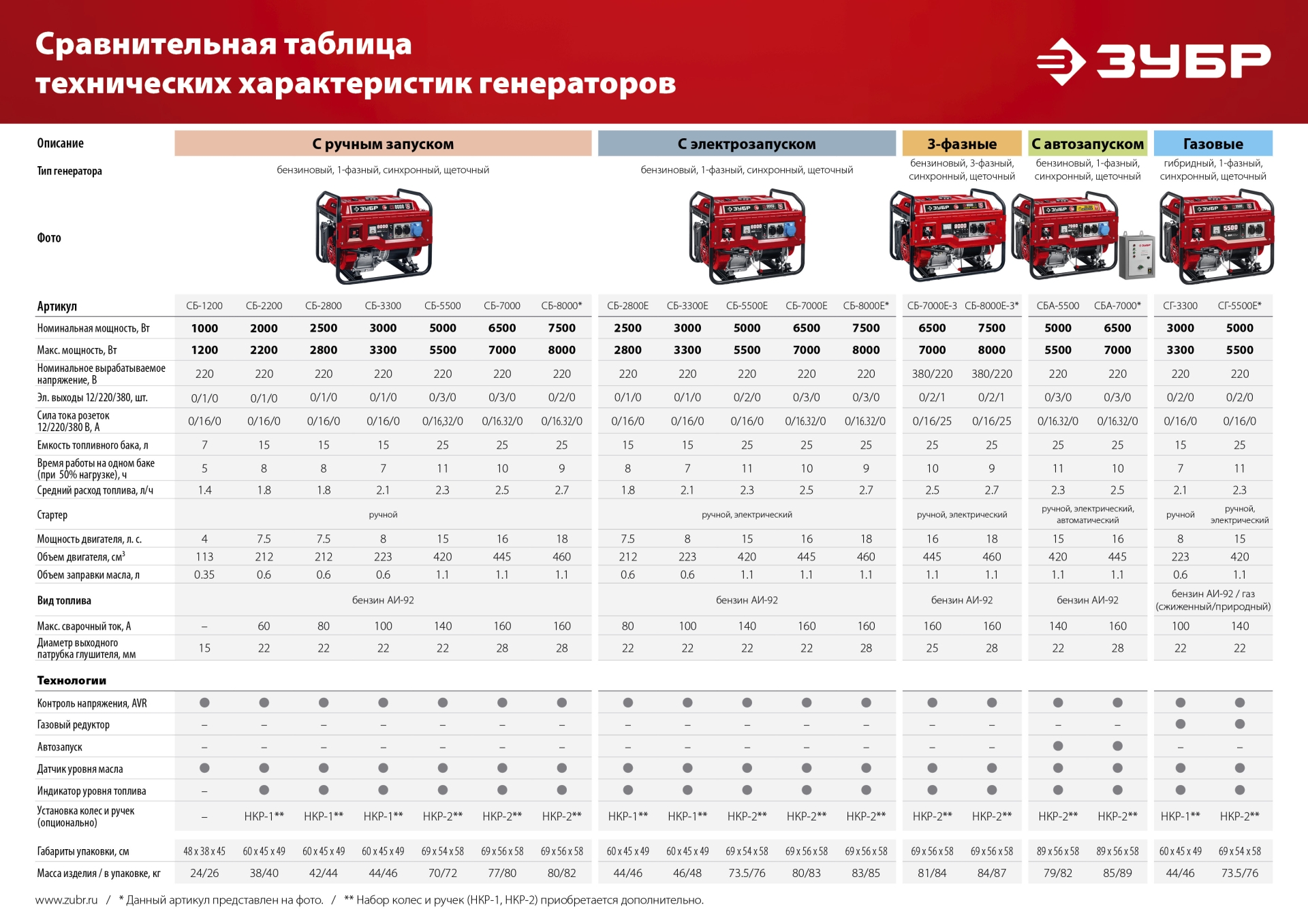 Промоизображение СБ-5500Е