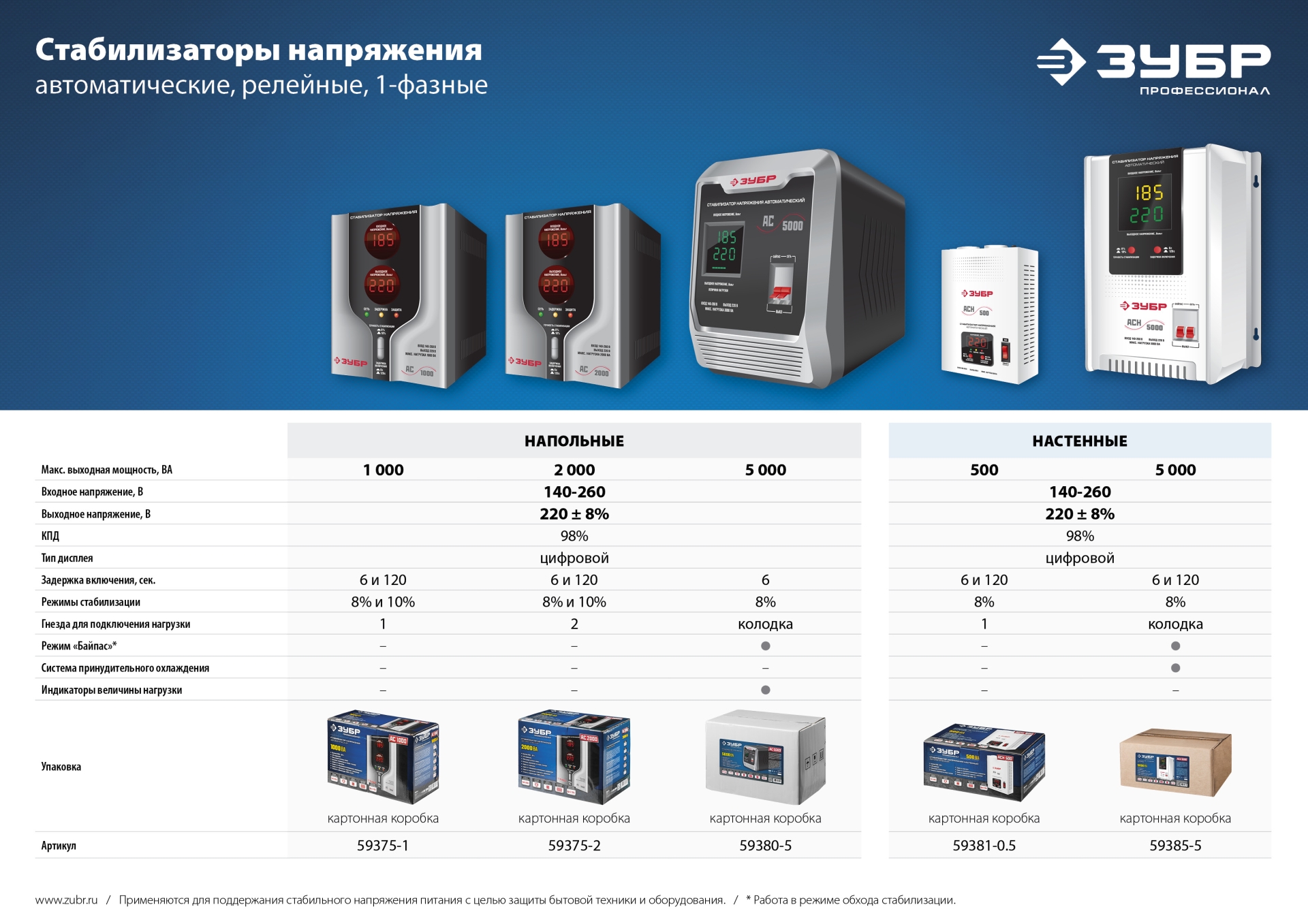 Промоизображение СГ-3300