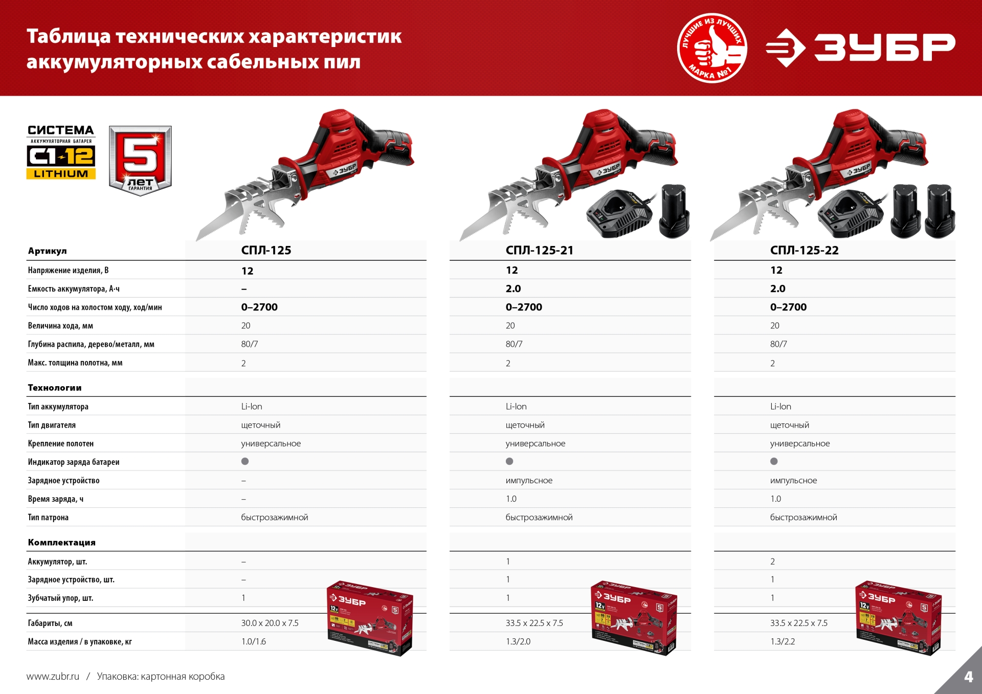 Промоизображение СПЛ-125-22