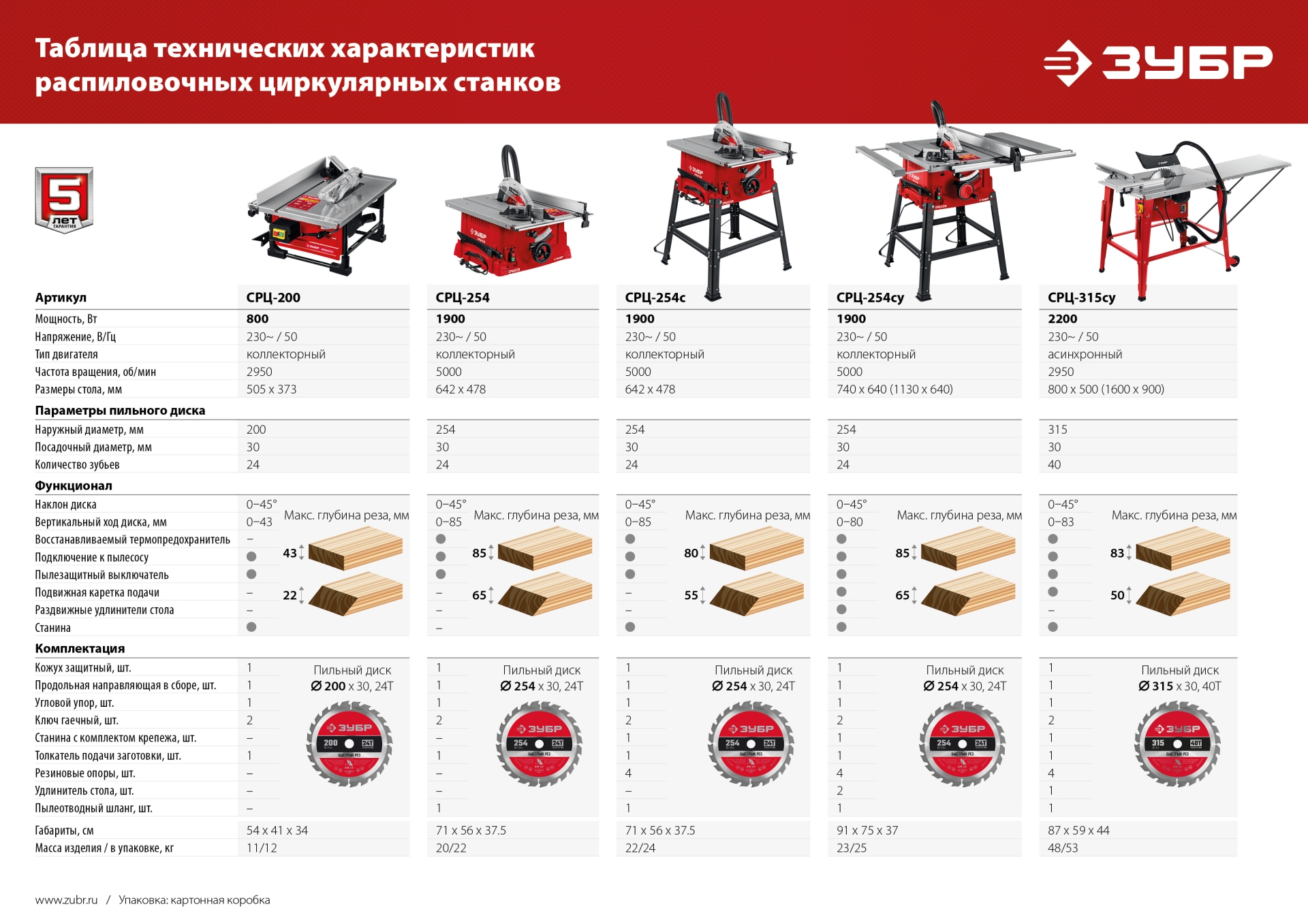 Промоизображение СРЦ-254