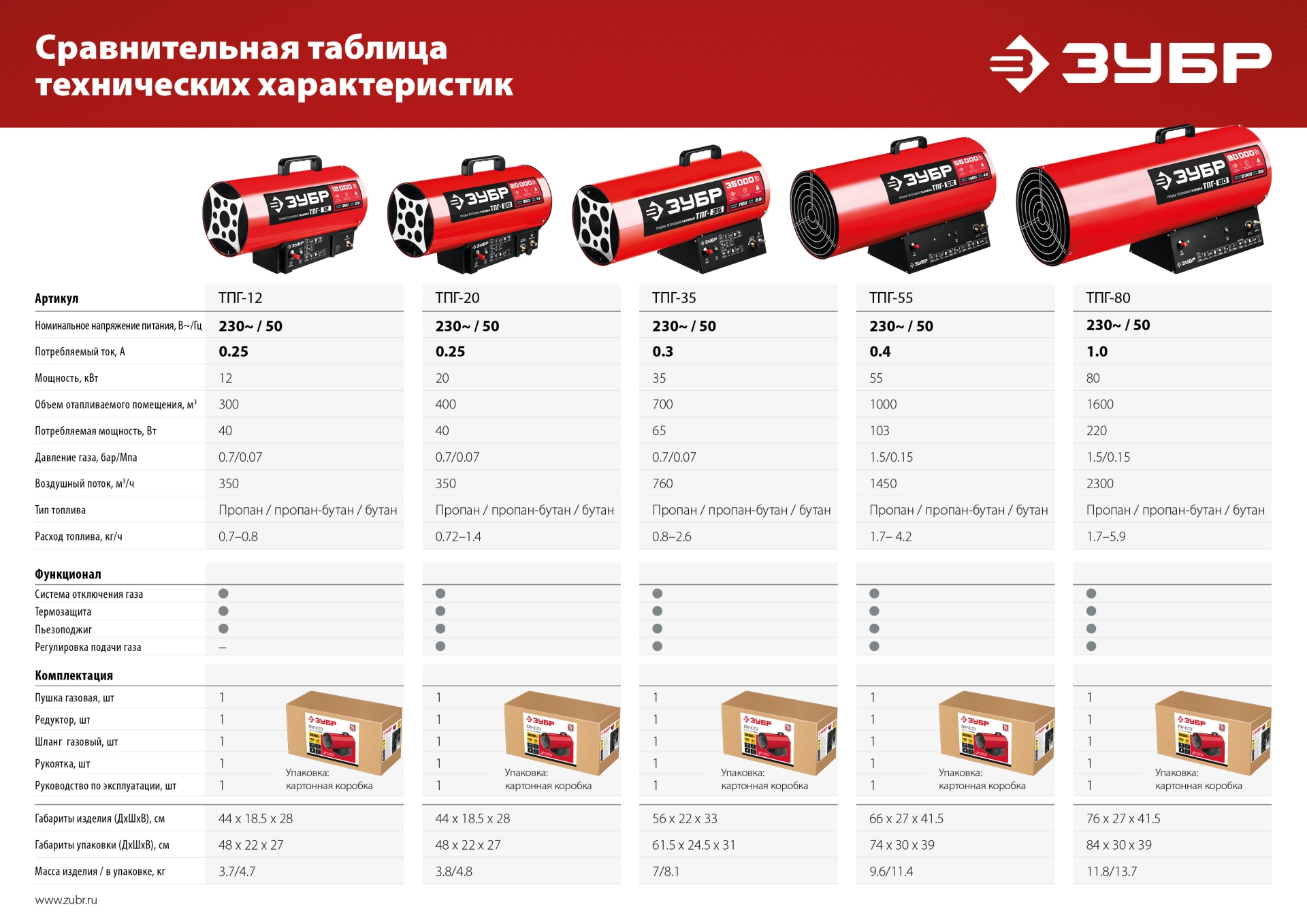 Промоизображение ТПГ-80