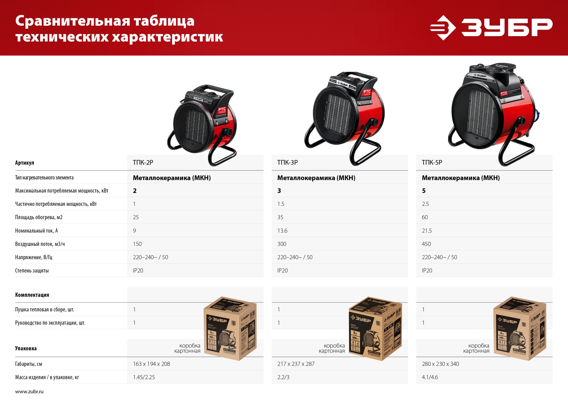 Промоизображение ТПК-3Р