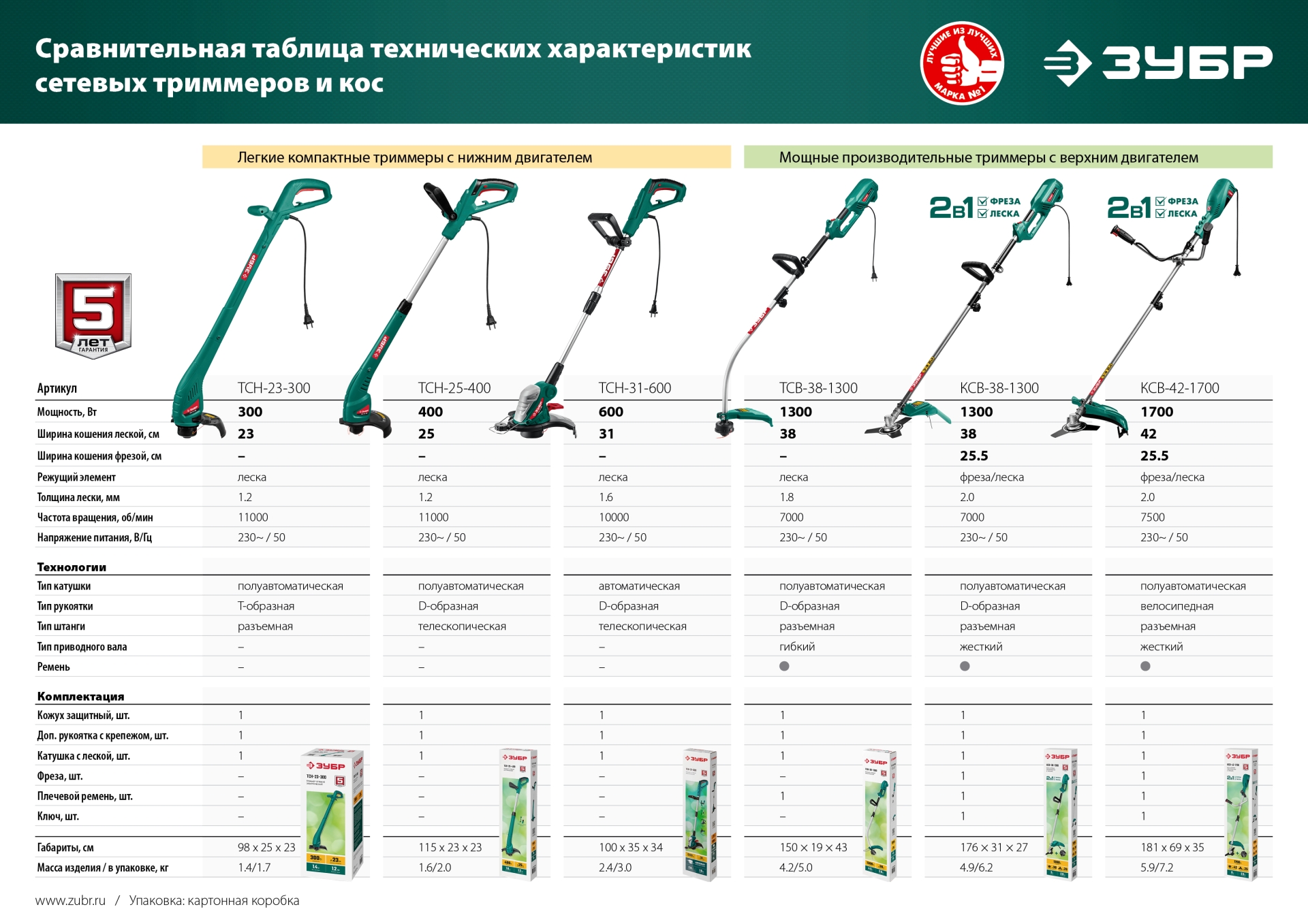 Промоизображение ТСН-25-400