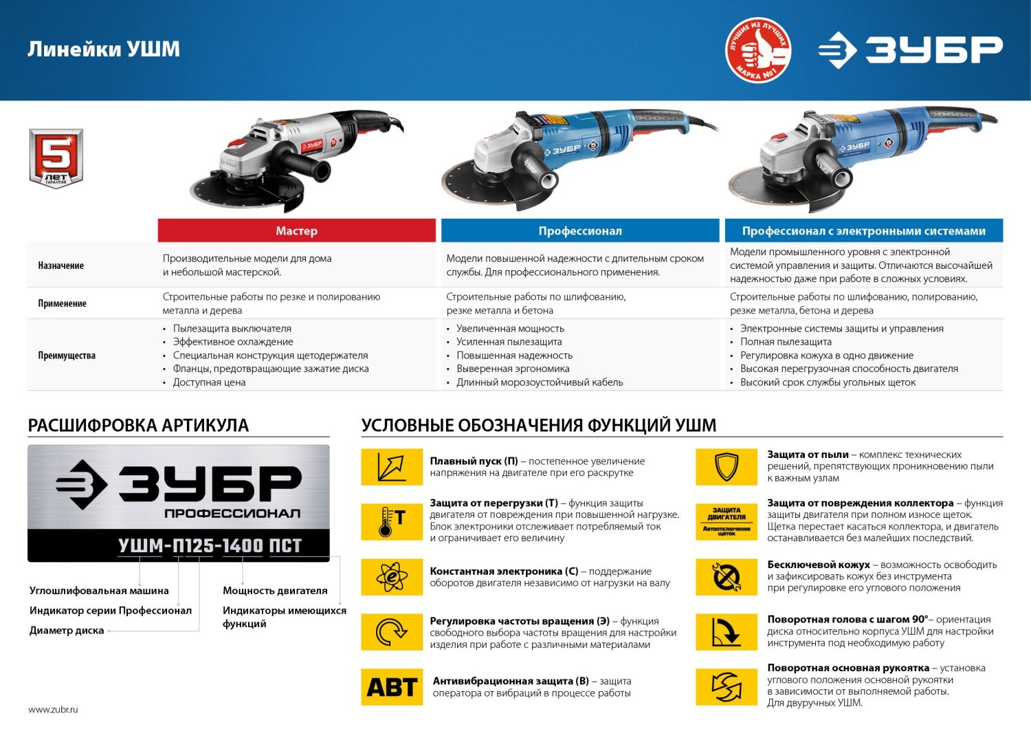 Промоизображение УШМ-П115-750