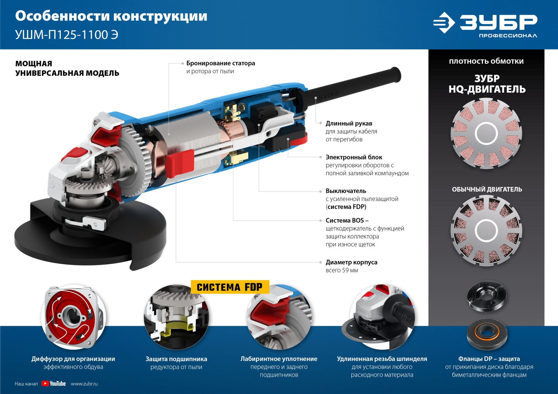 Промоизображение УШМ-П125-1100 Э