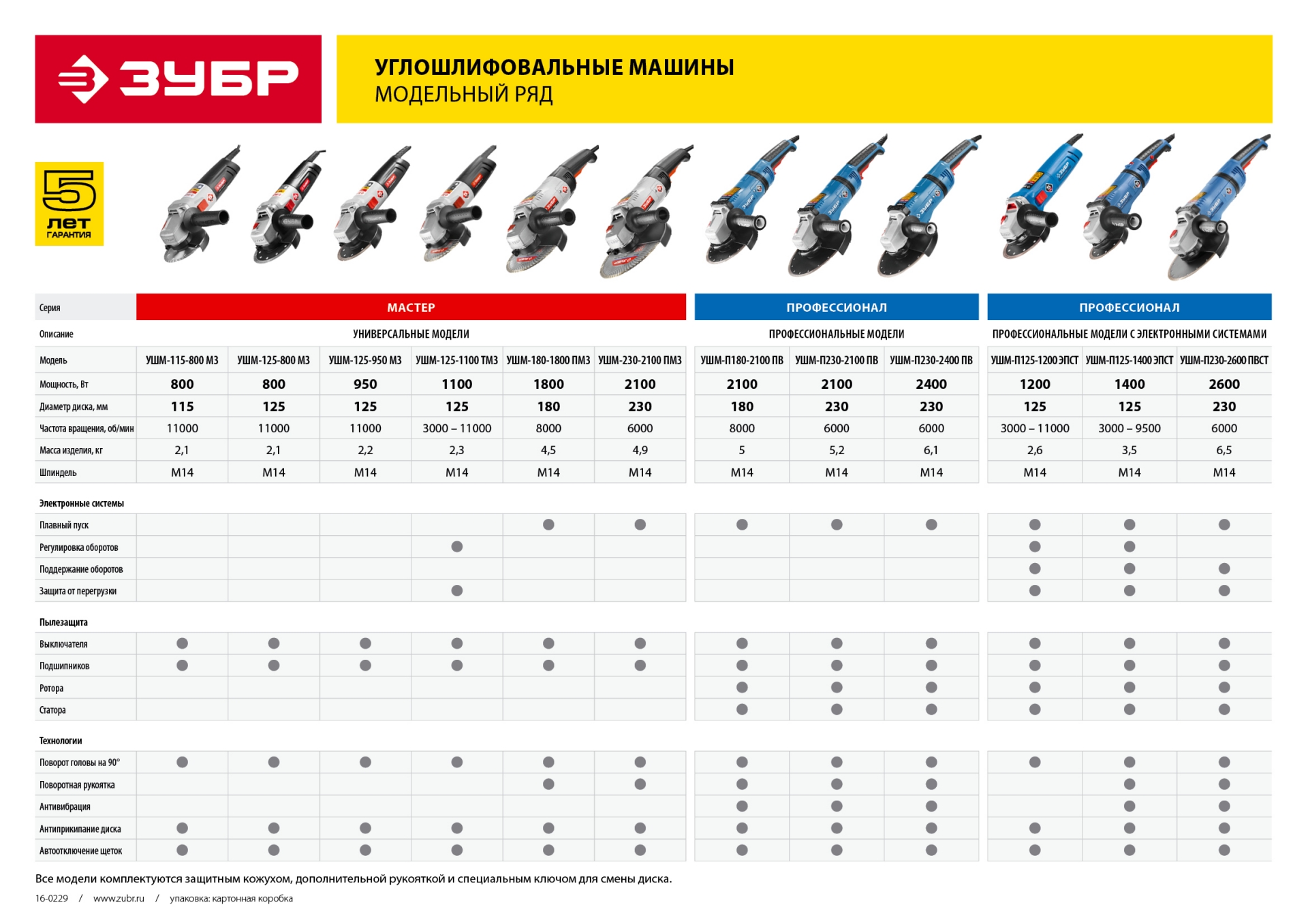Промоизображение УШМ-П125-1200 ЭПСТ