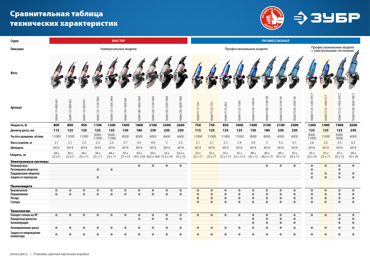 Промоизображение УШМ-П125-1400 ПСТ