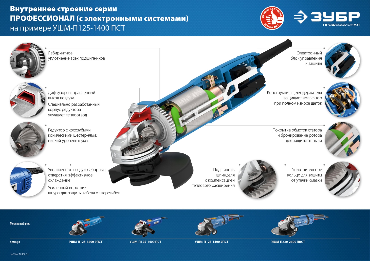 Промоизображение УШМ-П125-1400 ПСТ