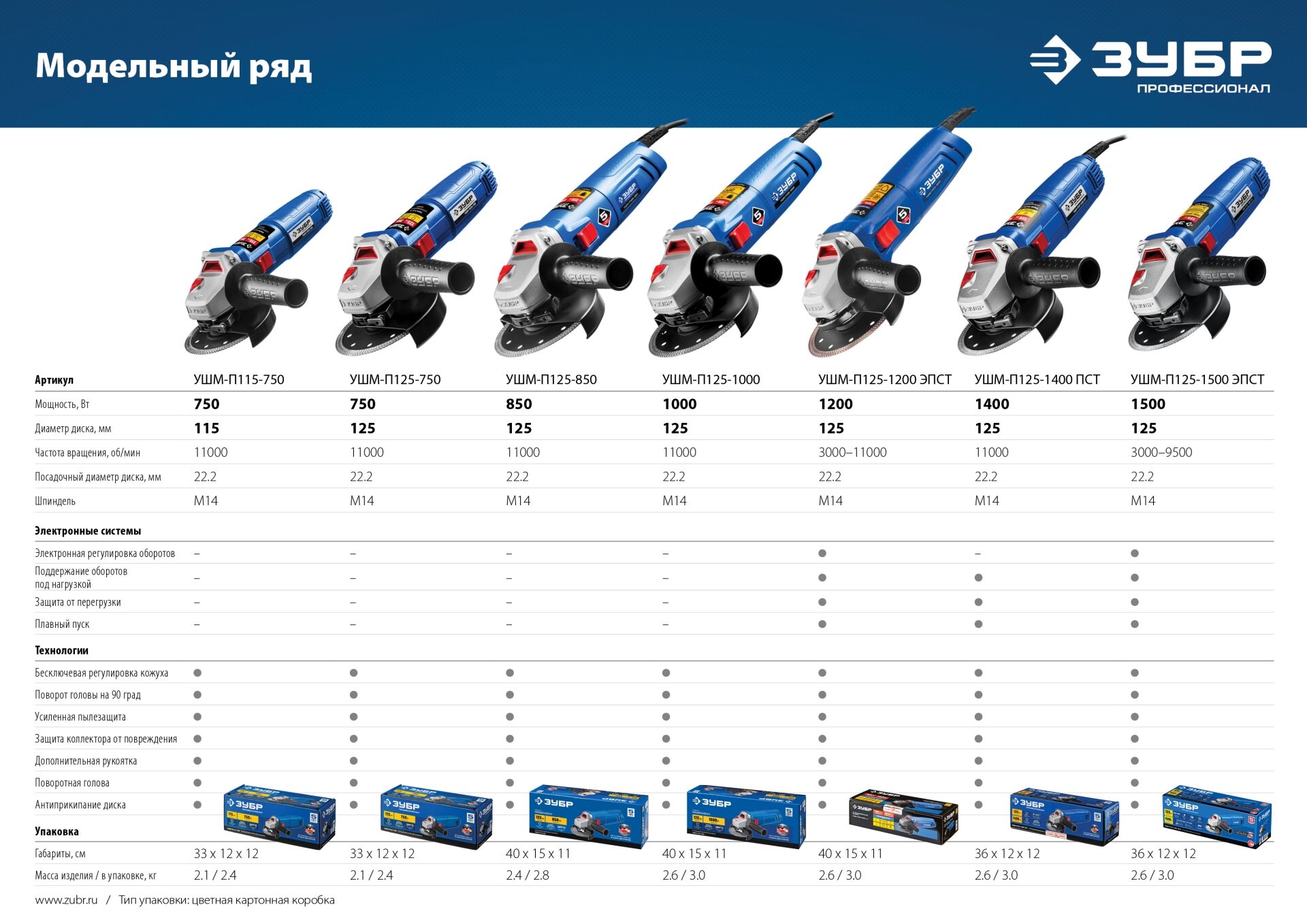 Промоизображение УШМ-П125-1500 ЭПСТ