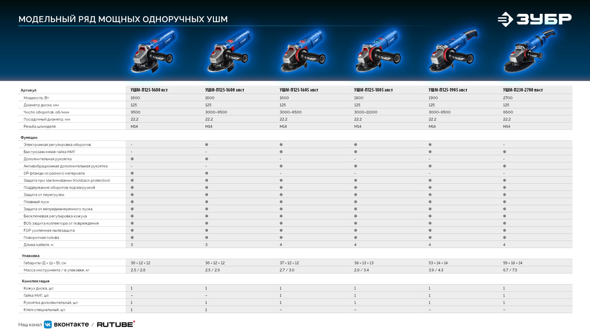 Промоизображение УШМ-П125-1600 ПСТ