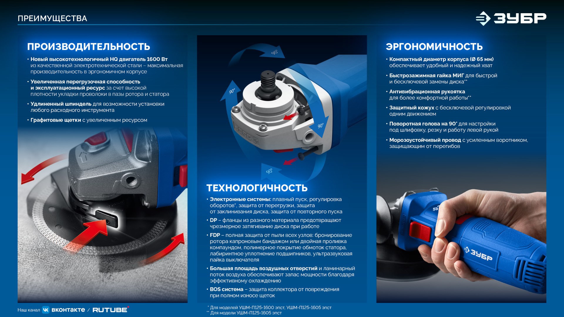 Промоизображение УШМ-П125-1600 ЭПСТ