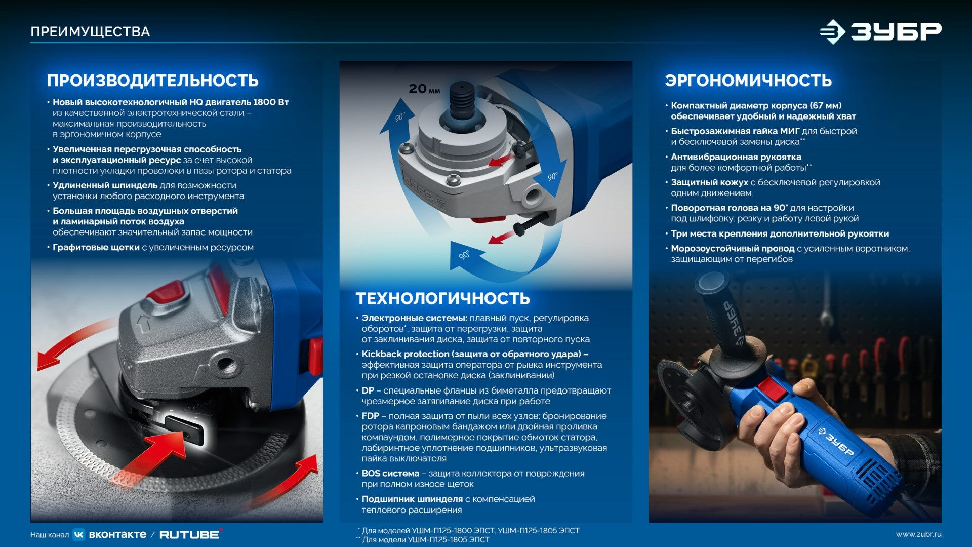 Промоизображение УШМ-П125-1805 ЭПСТ