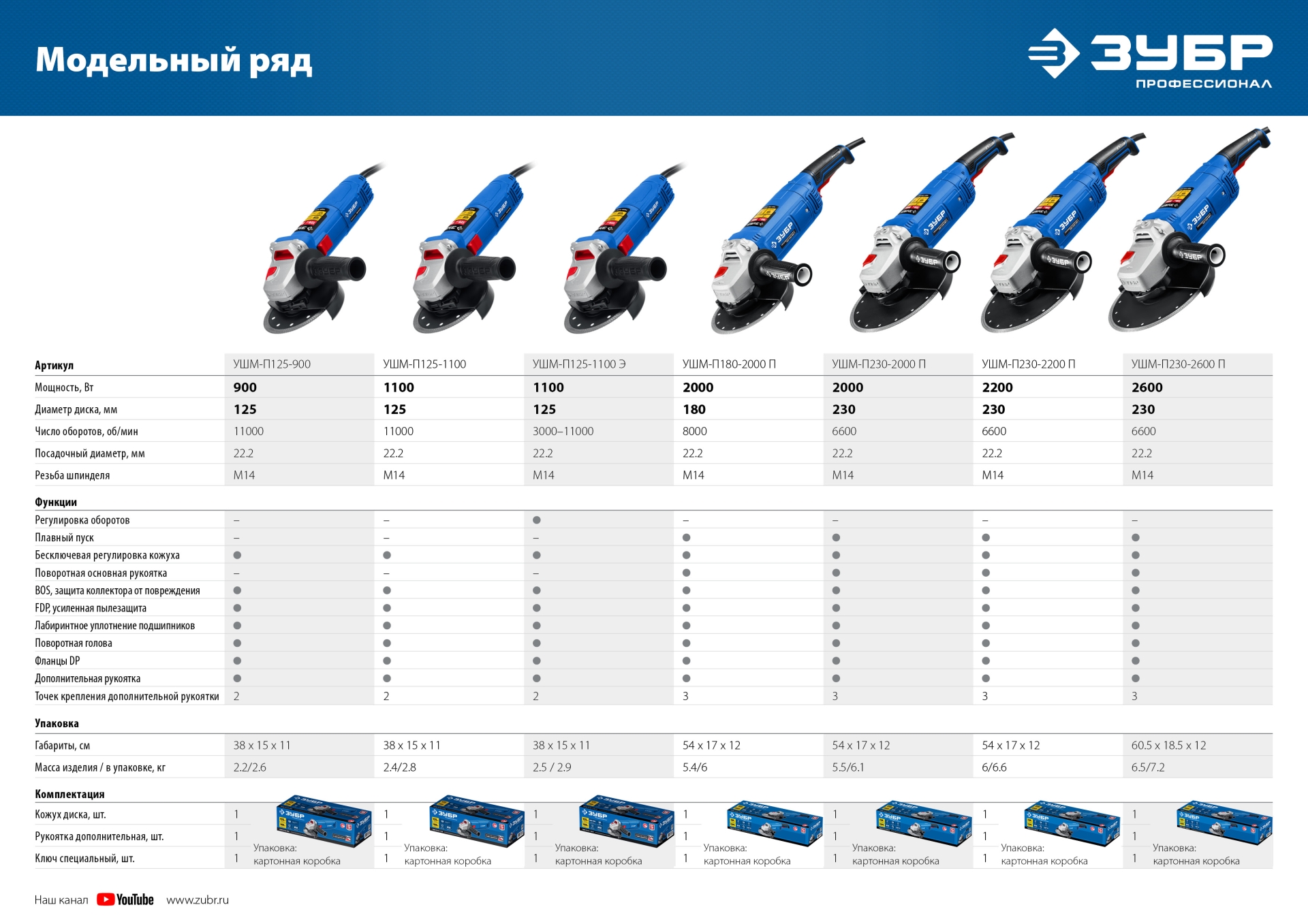 Промоизображение УШМ-П125-900