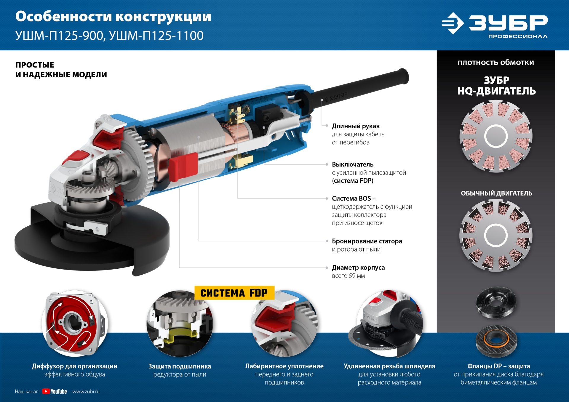 Промоизображение УШМ-П125-900