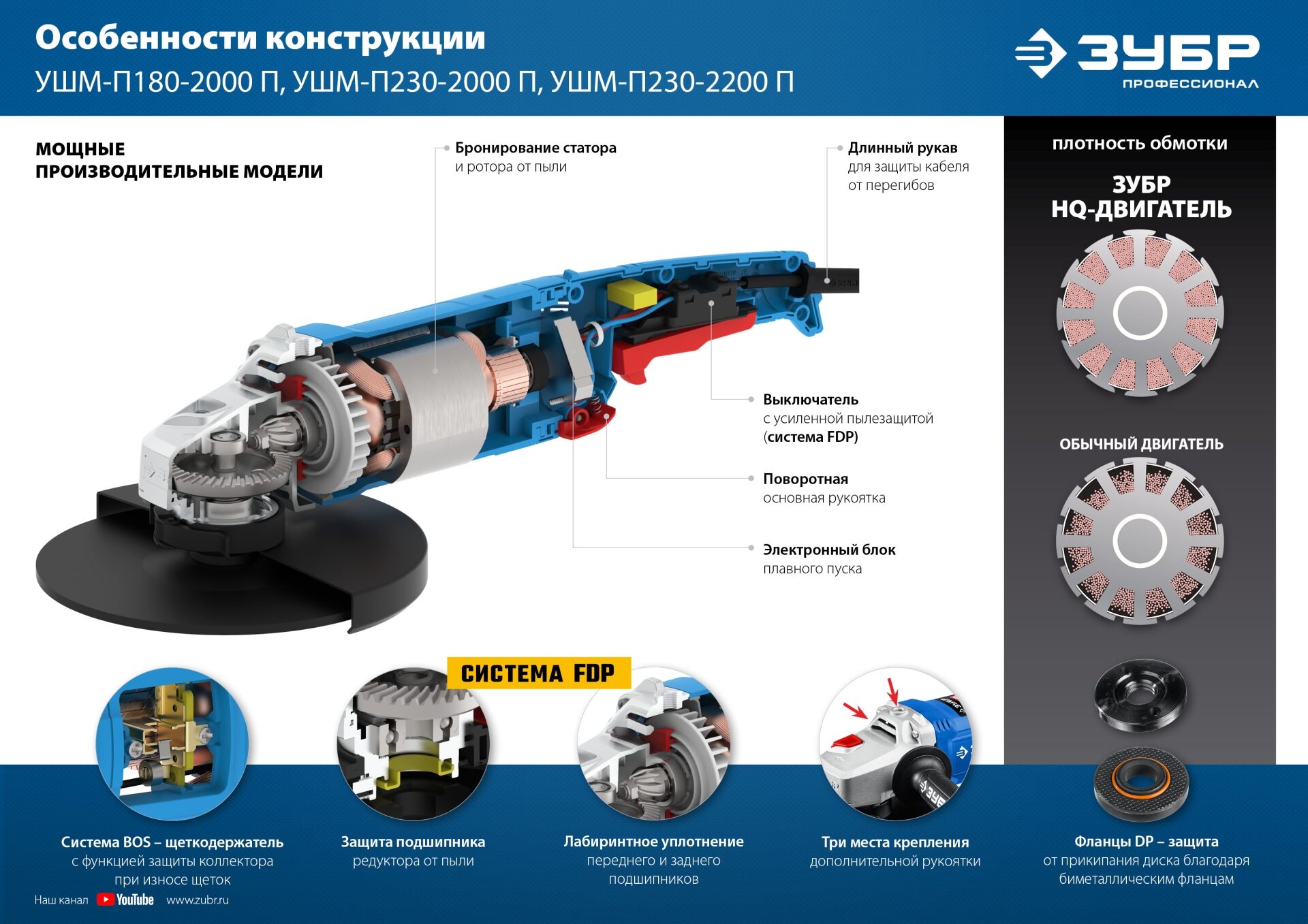Промоизображение УШМ-П180-2000 П