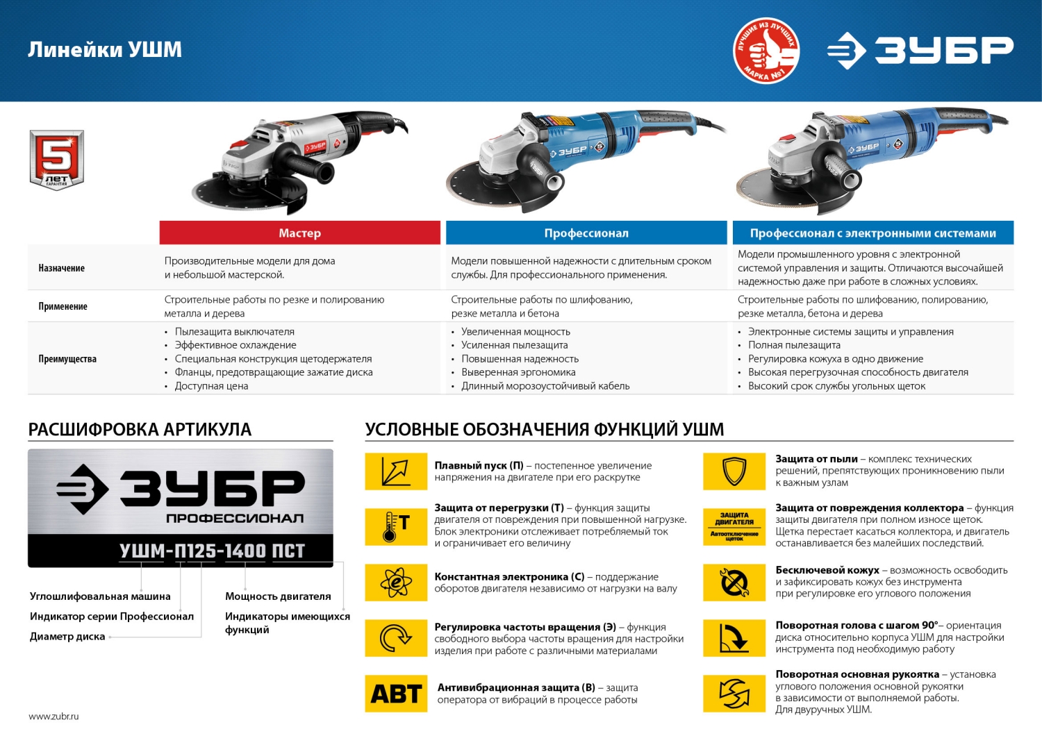 Промоизображение УШМ-П180-2100 ПВ
