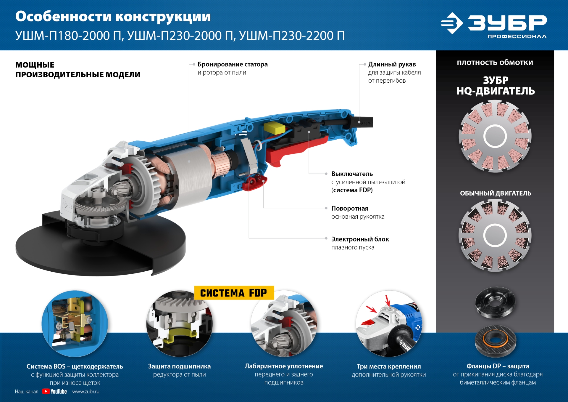 Промоизображение УШМ-П230-2000 П