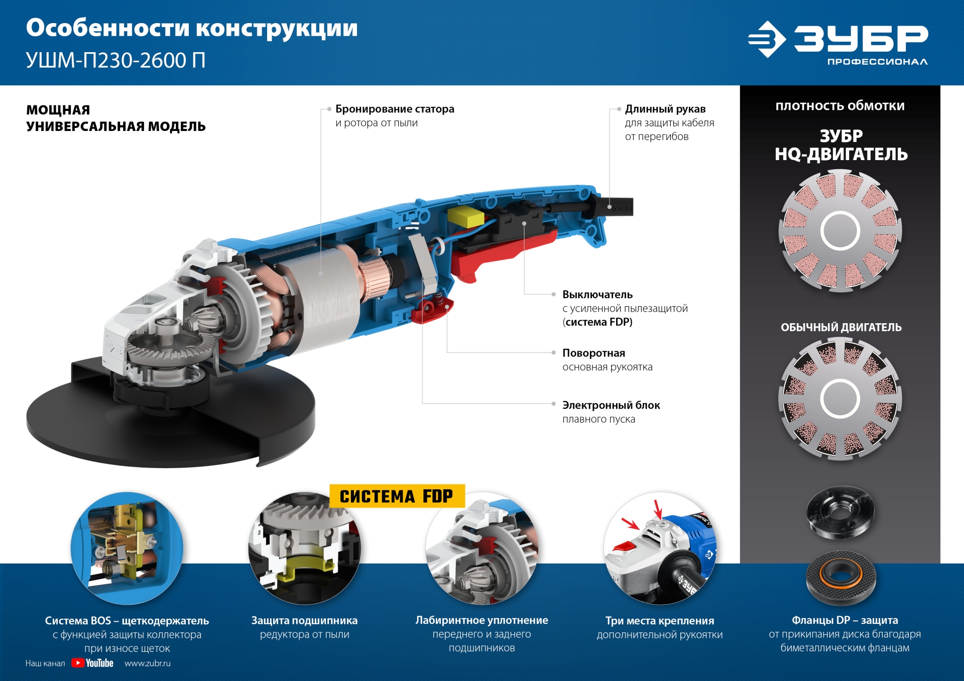 Промоизображение УШМ-П230-2600 П