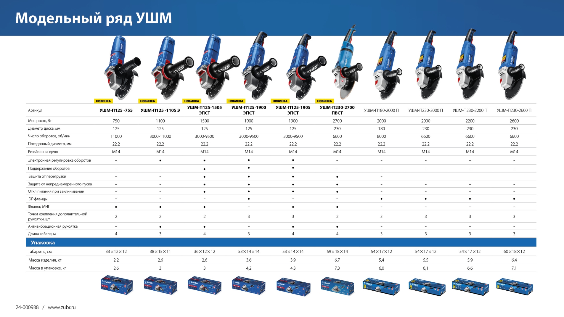 Промоизображение УШМ-П230-2700 ПВСТ